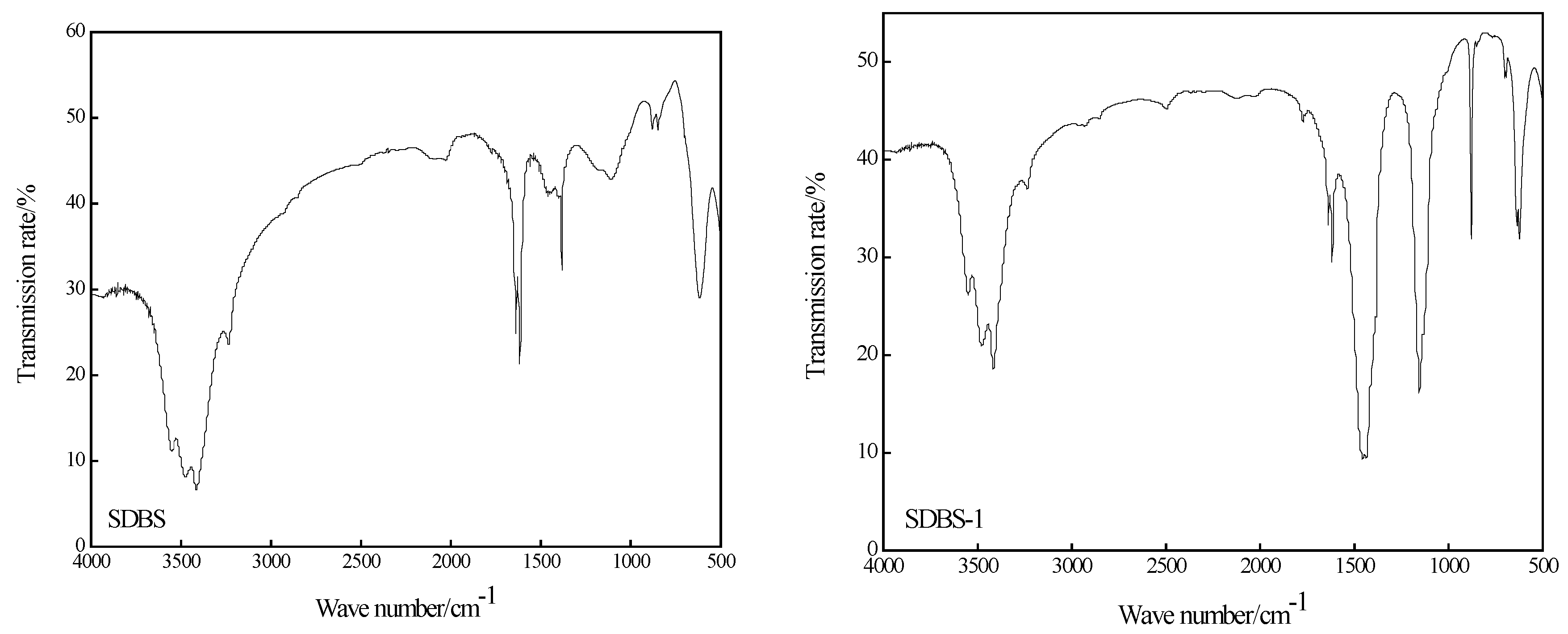 Molecules 28 03640 g002a