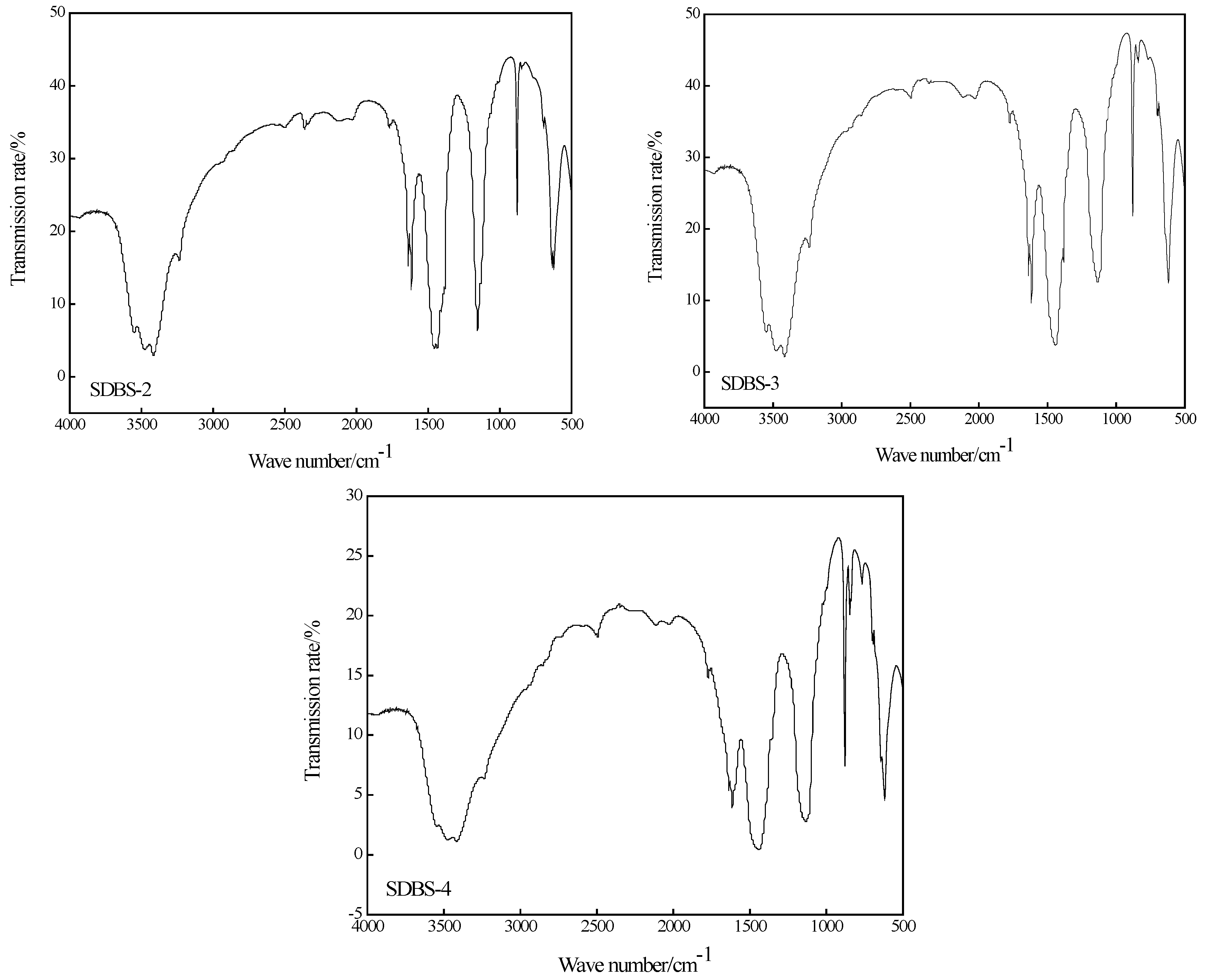 Molecules 28 03640 g002b