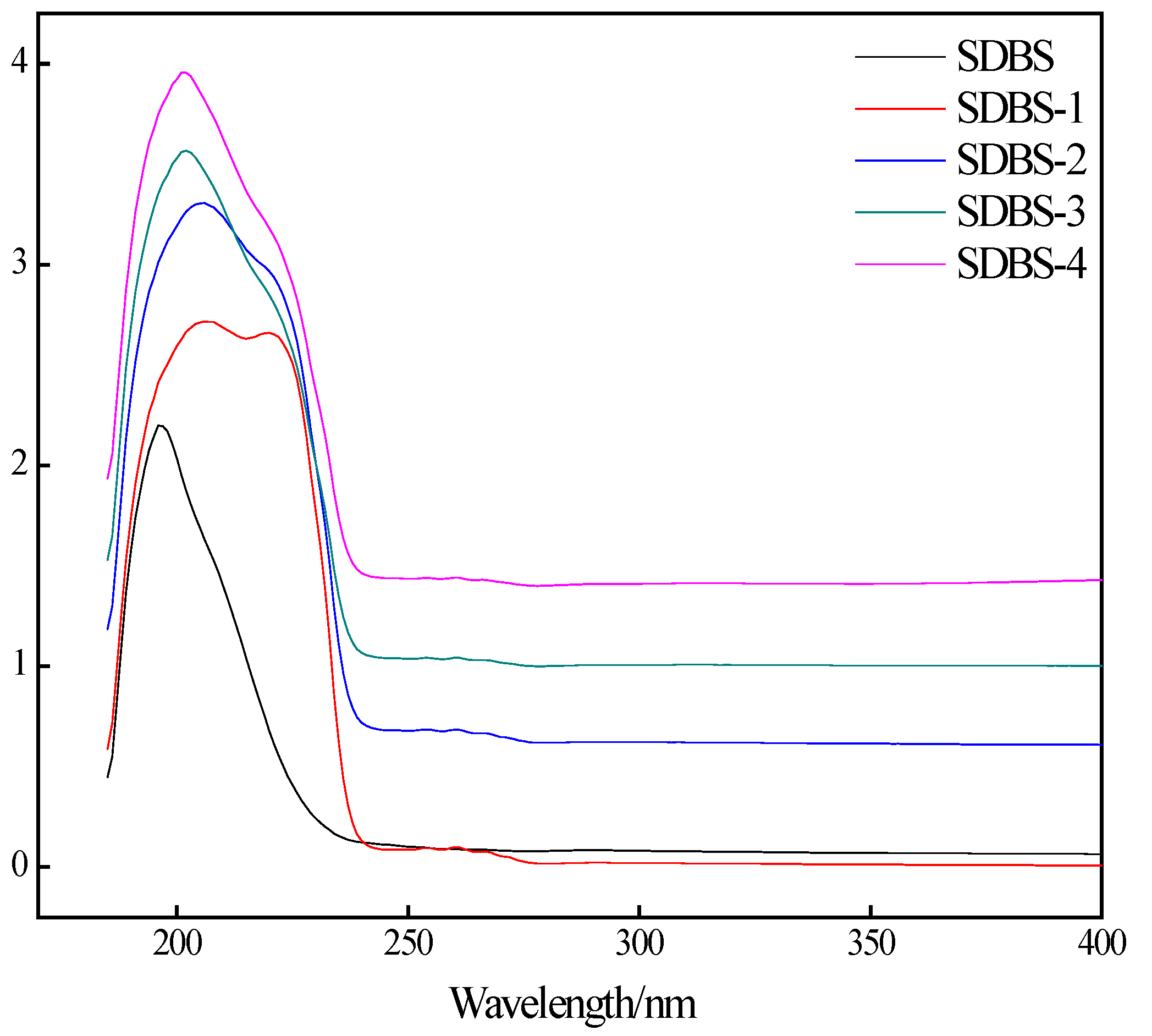 Molecules 28 03640 g003