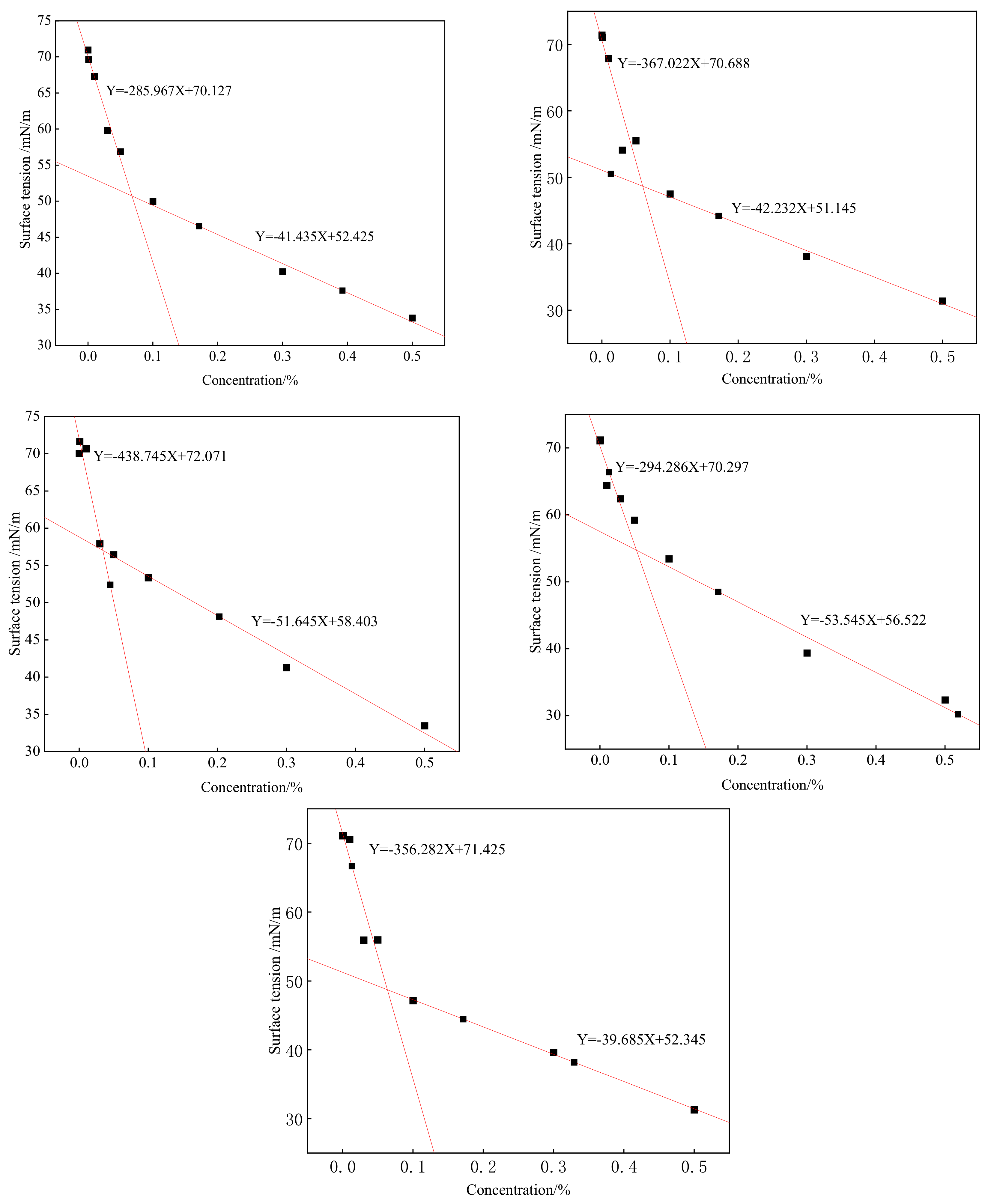 Molecules 28 03640 g005