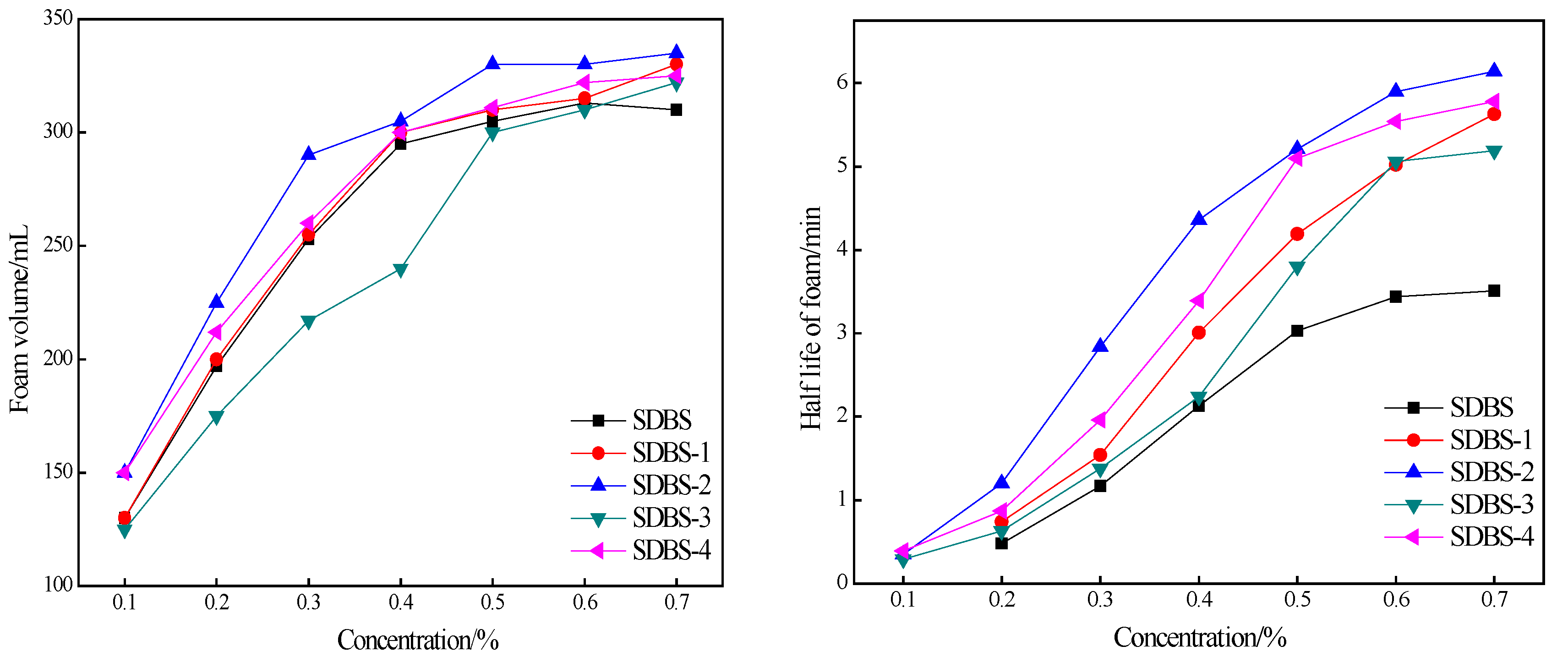 Molecules 28 03640 g007