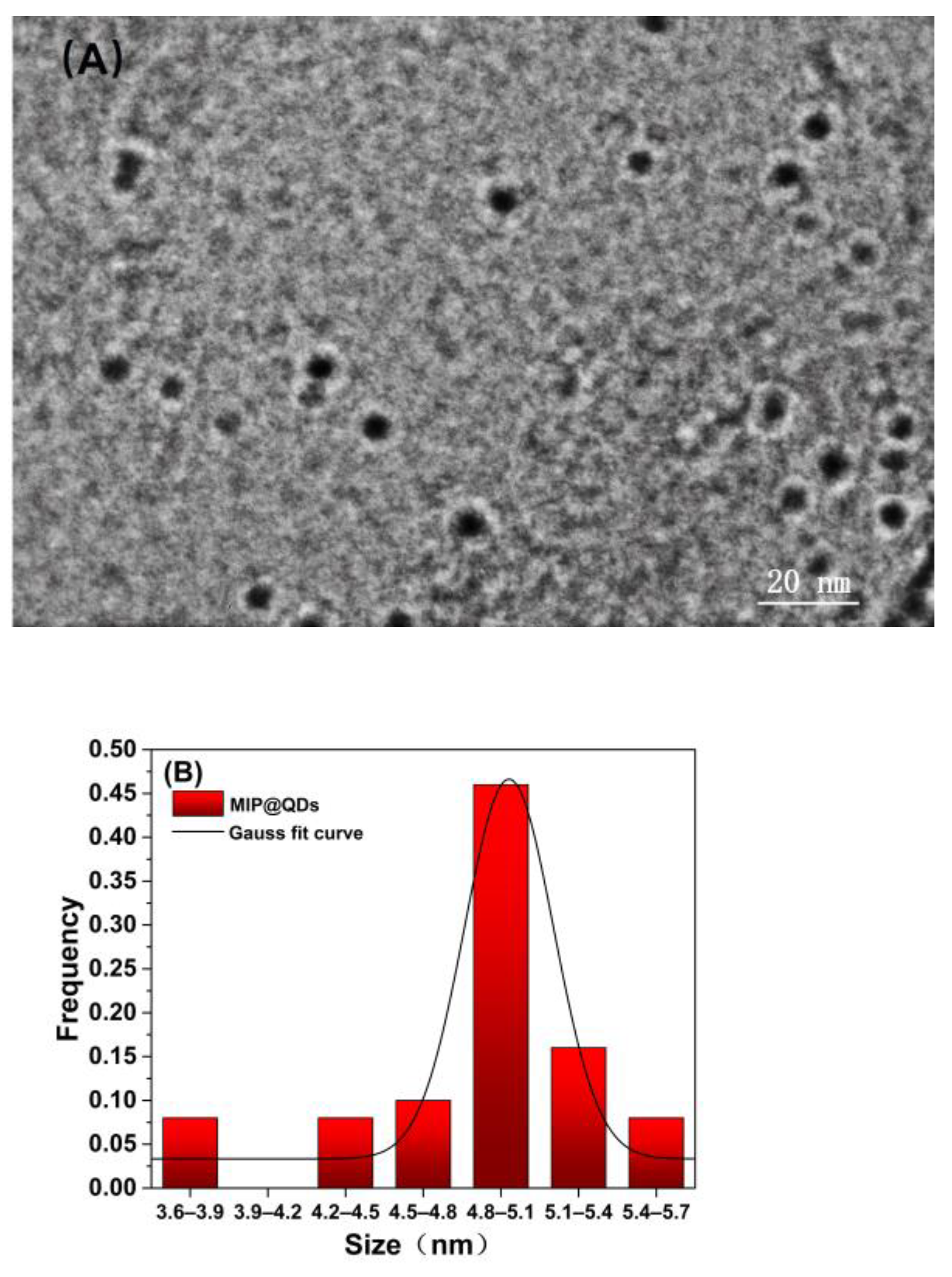 Molecules 28 03646 g003 Molecules 28 03646 g003