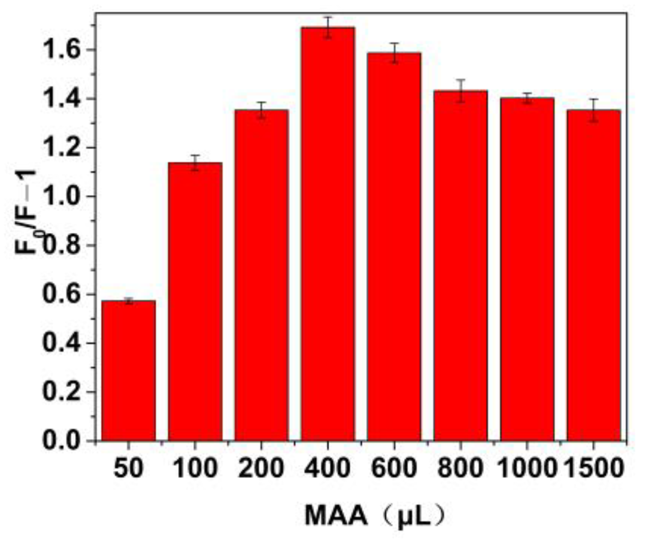 Molecules 28 03646 g004 Molecules 28 03646 g004