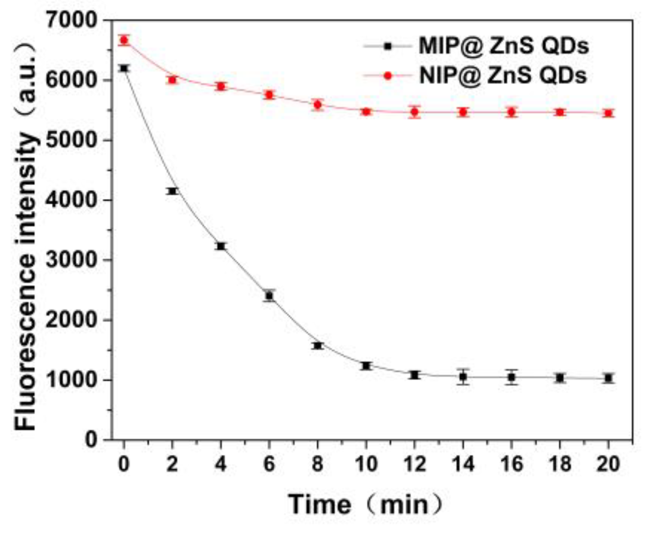 Molecules 28 03646 g006 Molecules 28 03646 g006