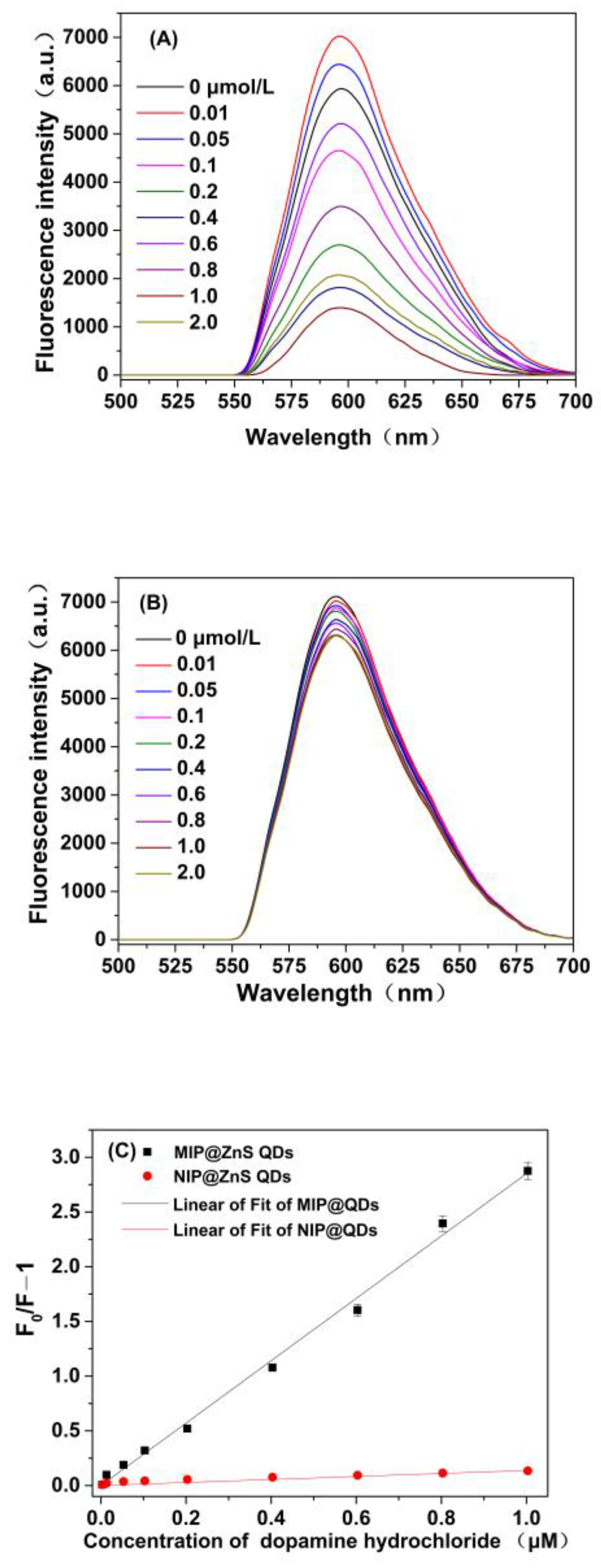 Molecules 28 03646 g007 Molecules 28 03646 g007
