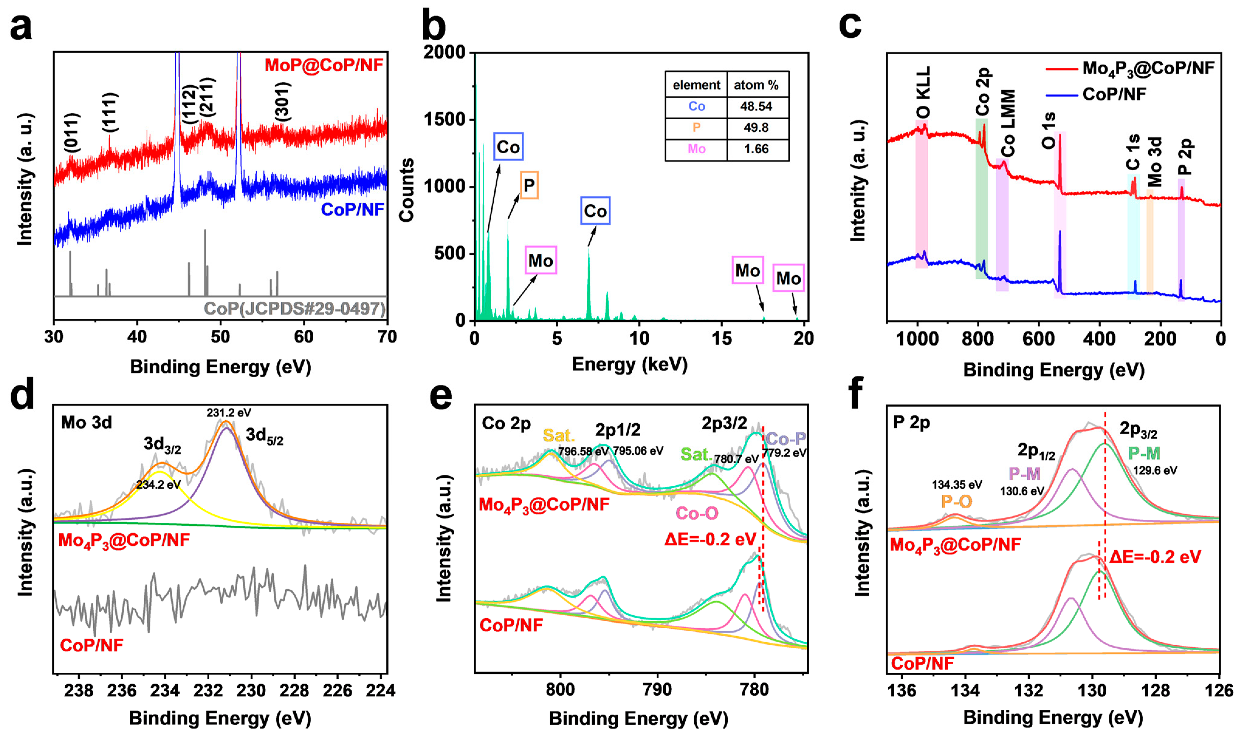 Molecules 28 03647 g002 Molecules 28 03647 g002