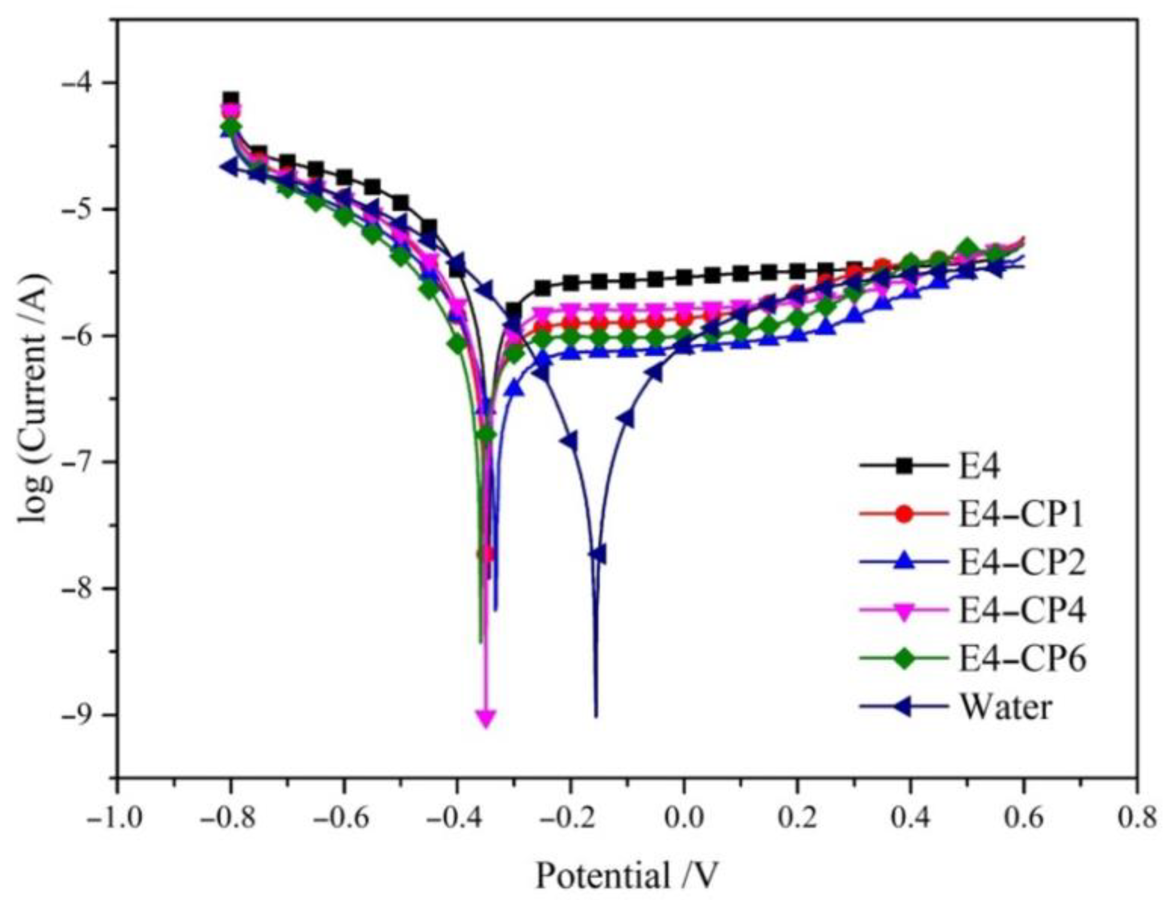 Molecules 28 03648 g001