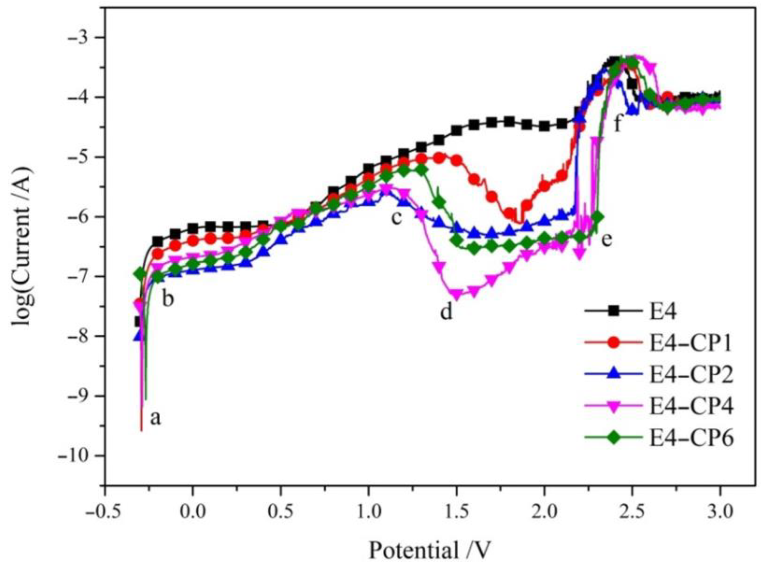 Molecules 28 03648 g002