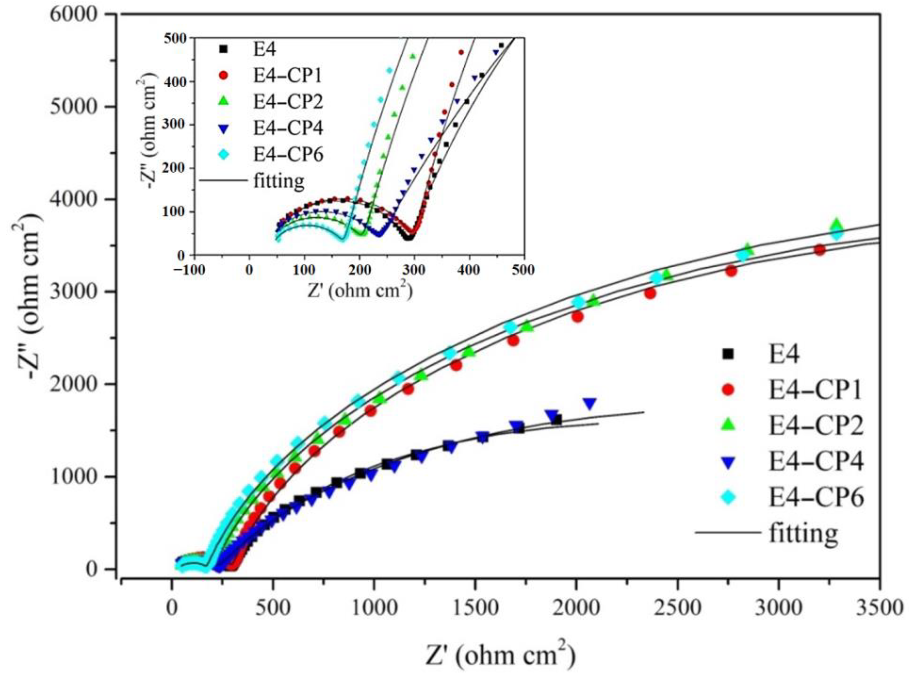 Molecules 28 03648 g003