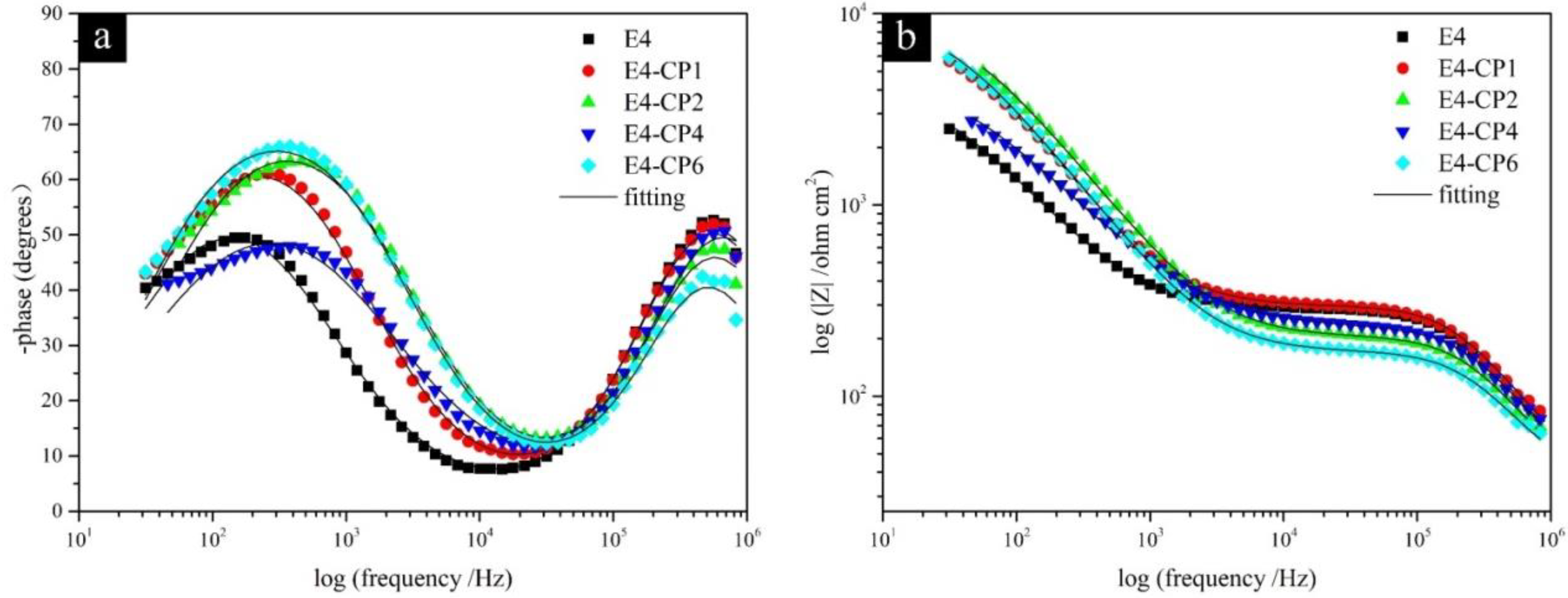 Molecules 28 03648 g004