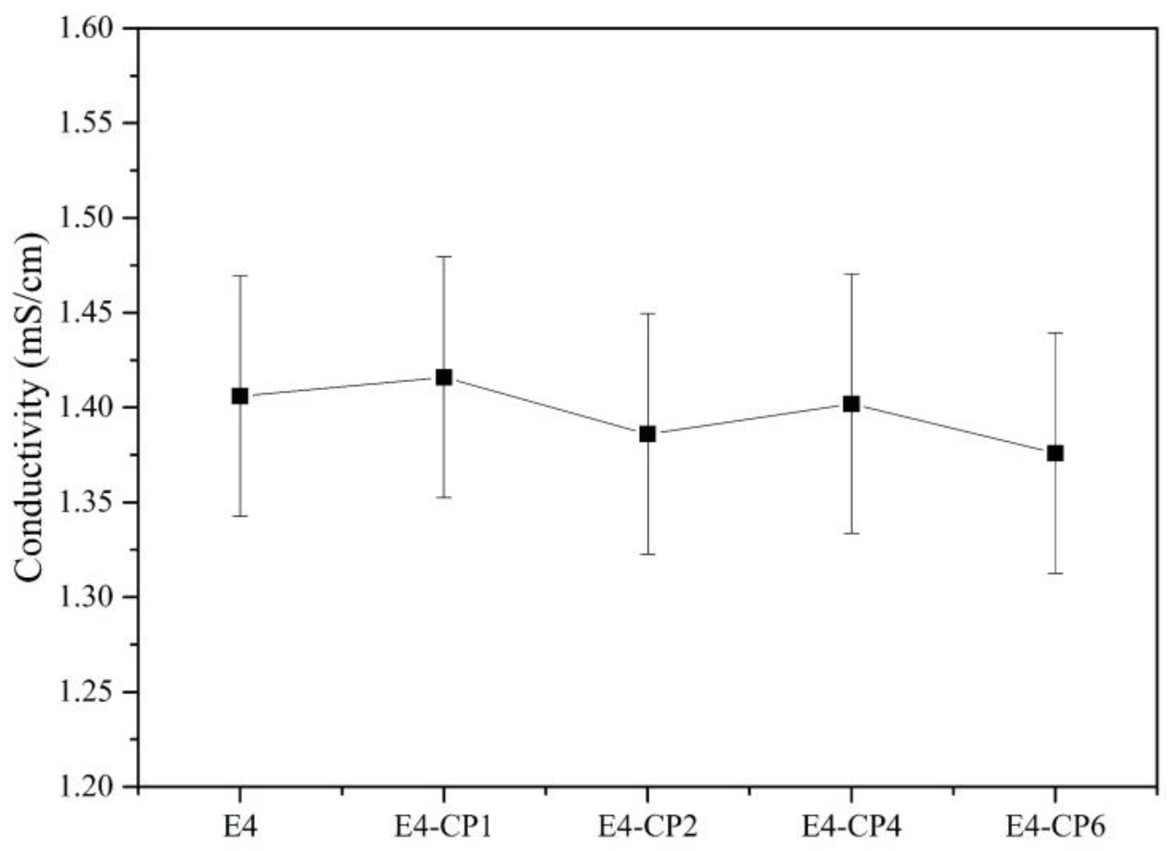 Molecules 28 03648 g006