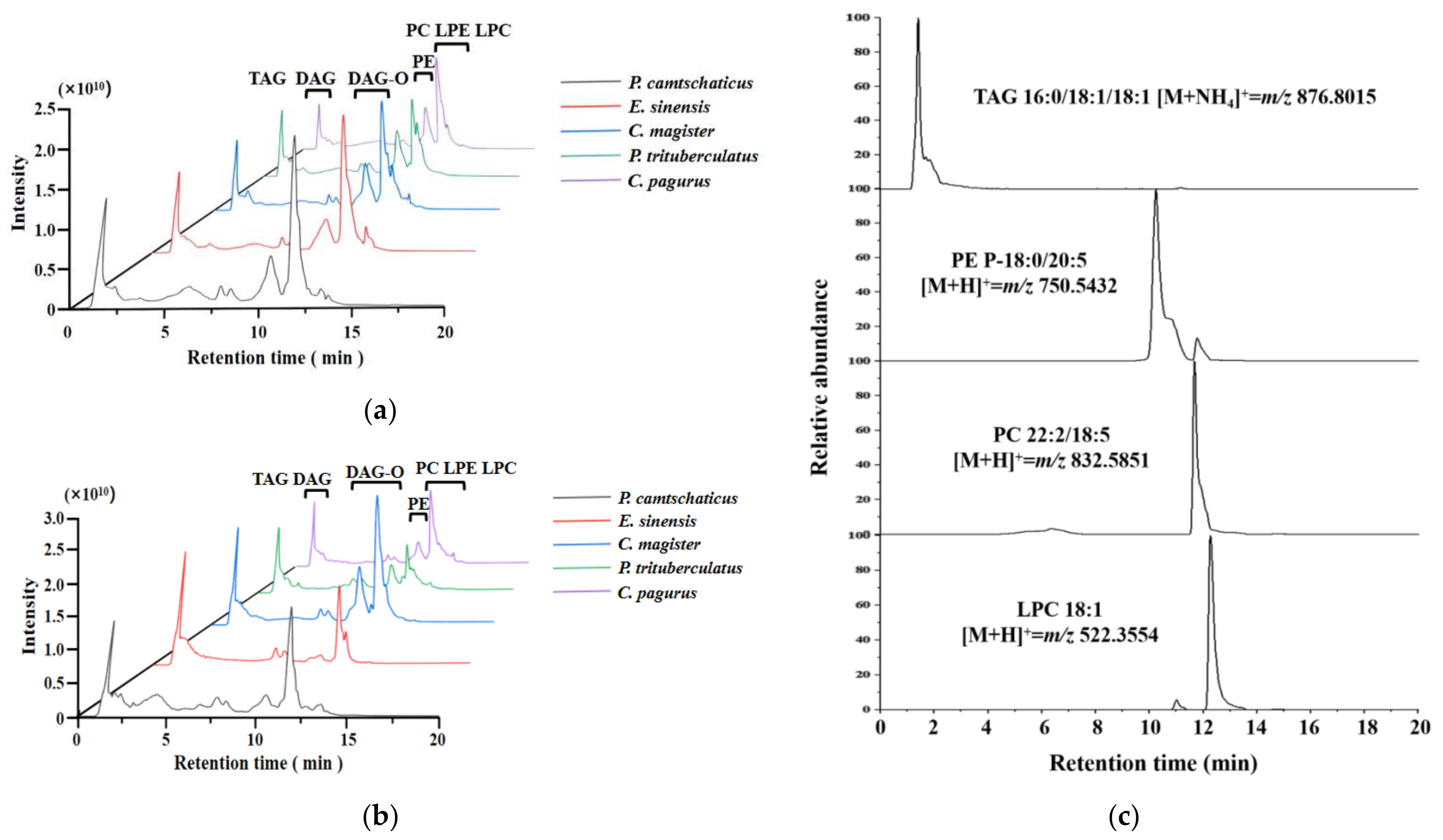 Molecules 28 03653 g001
