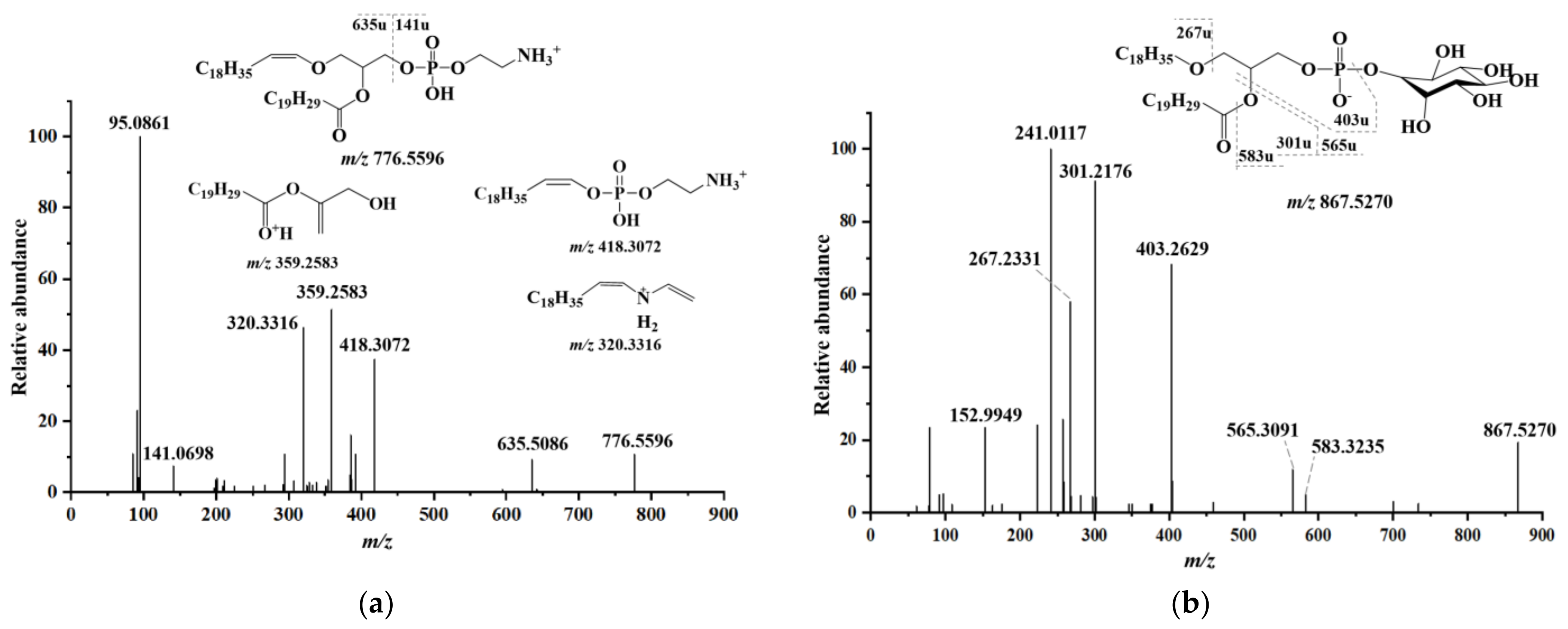 Molecules 28 03653 g003a