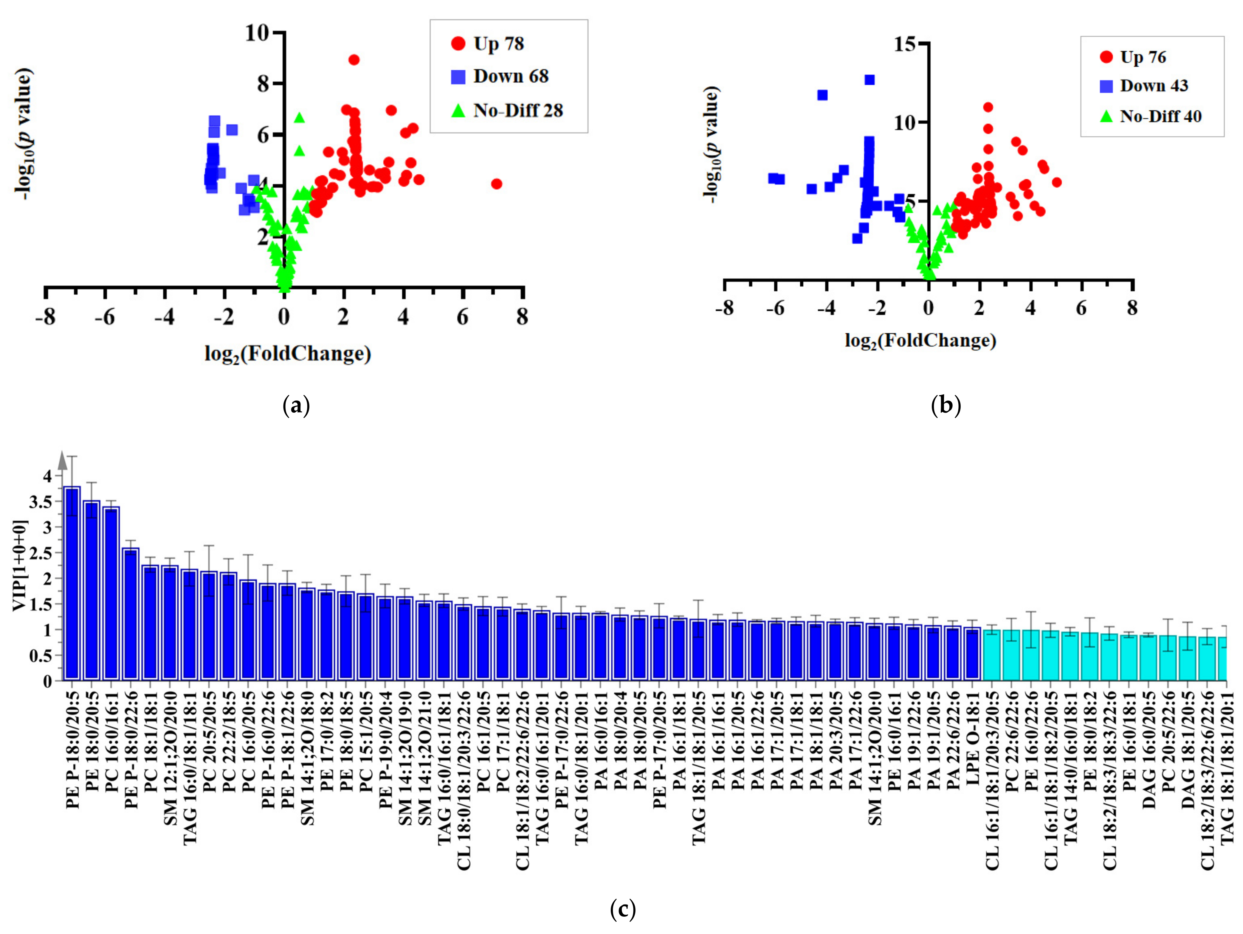 Molecules 28 03653 g005a