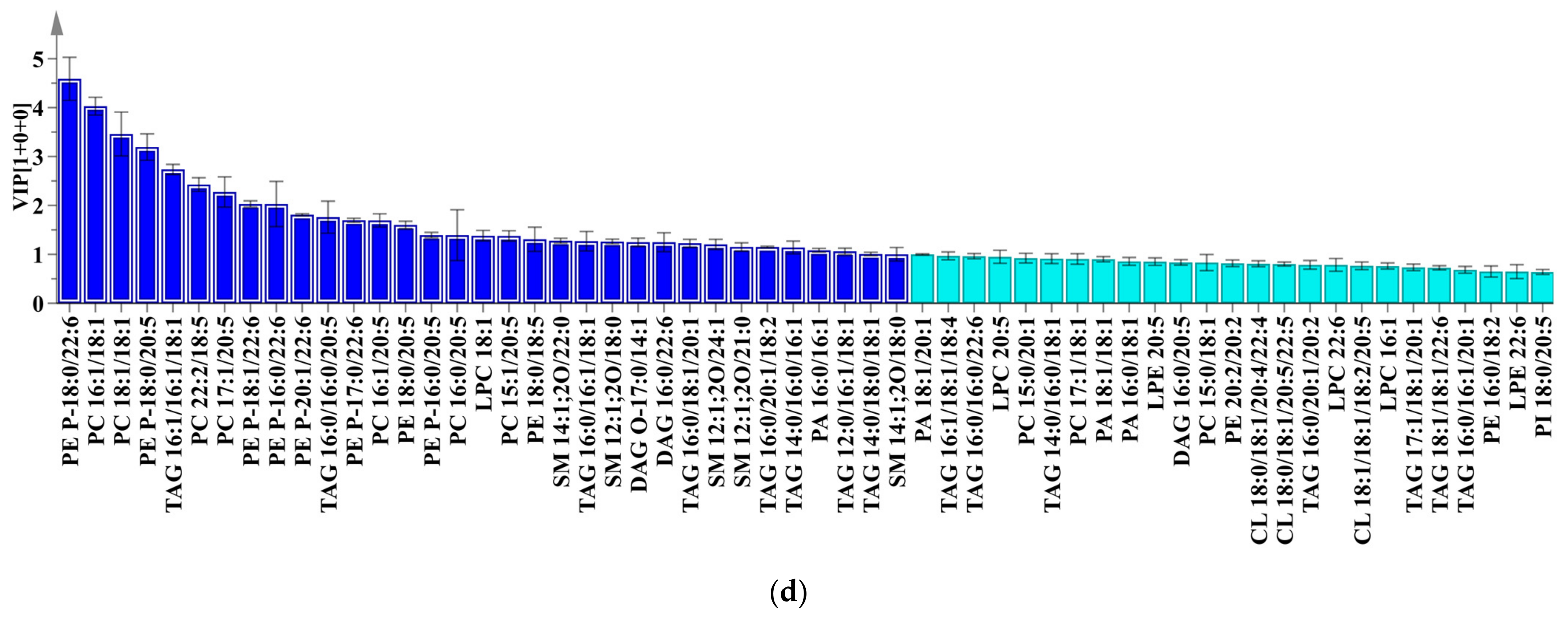 Molecules 28 03653 g005b