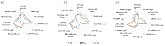 Molecules 28 03656 g0a1