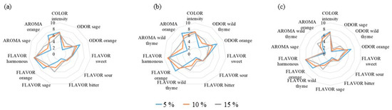 Molecules 28 03656 g0a2