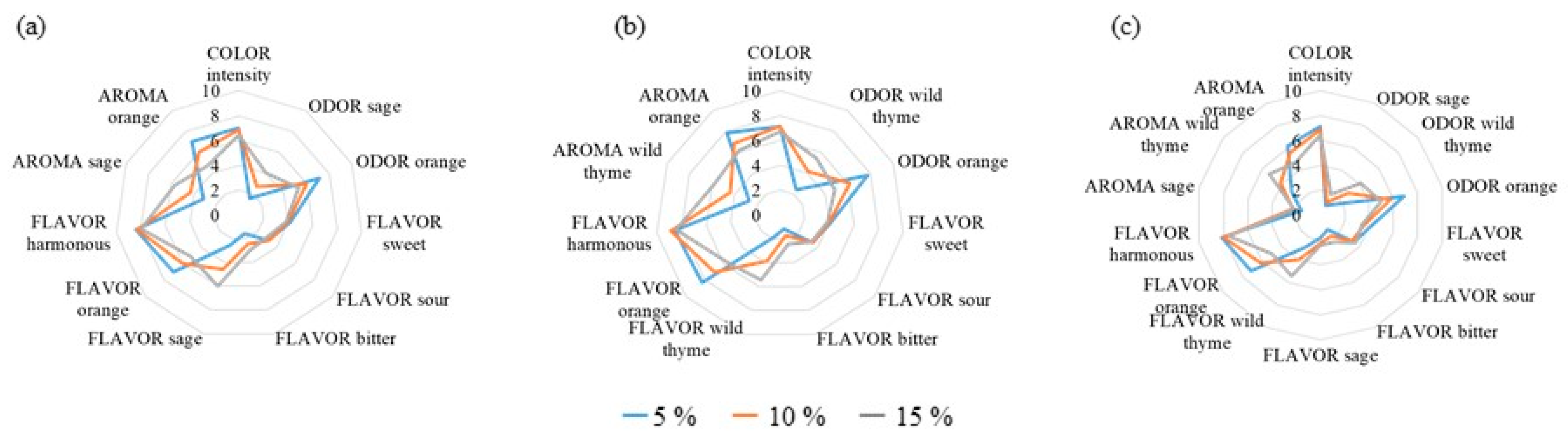Molecules 28 03656 g0a2