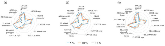 Molecules 28 03656 g0a3
