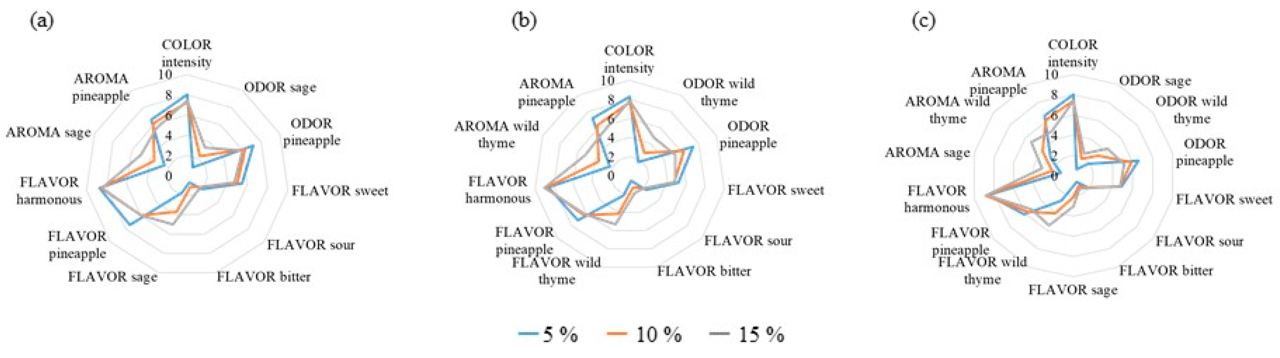 Molecules 28 03656 g0a3