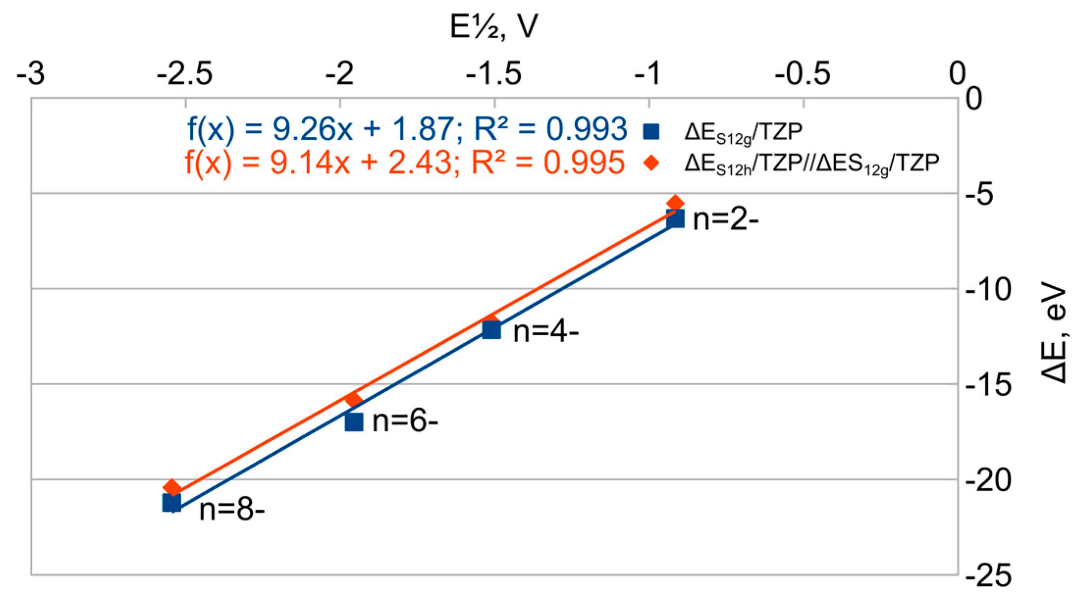 Molecules 28 03658 g003