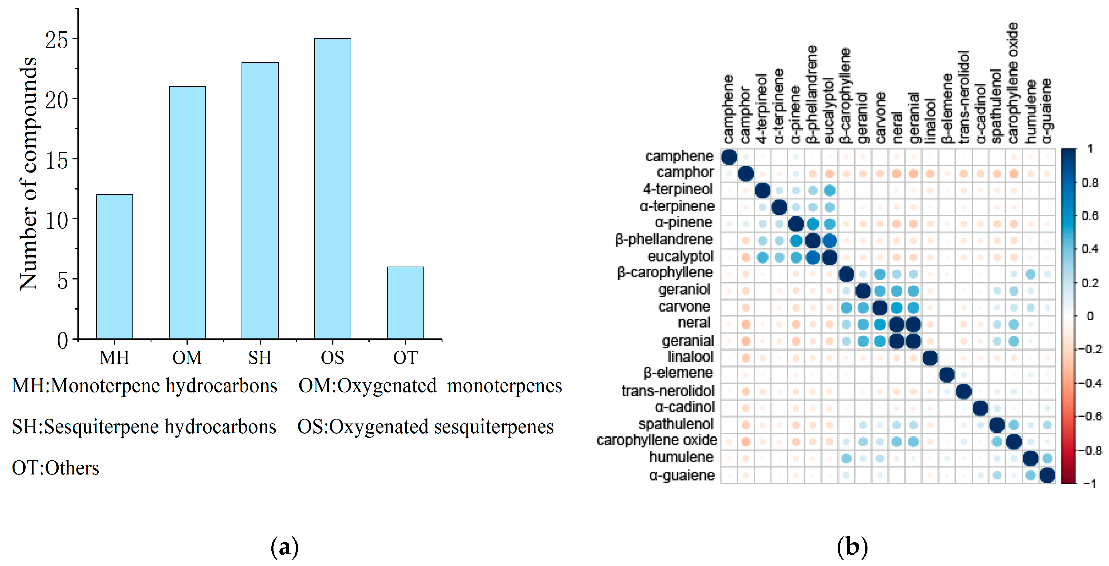 Molecules 28 03659 g003 Molecules 28 03659 g003