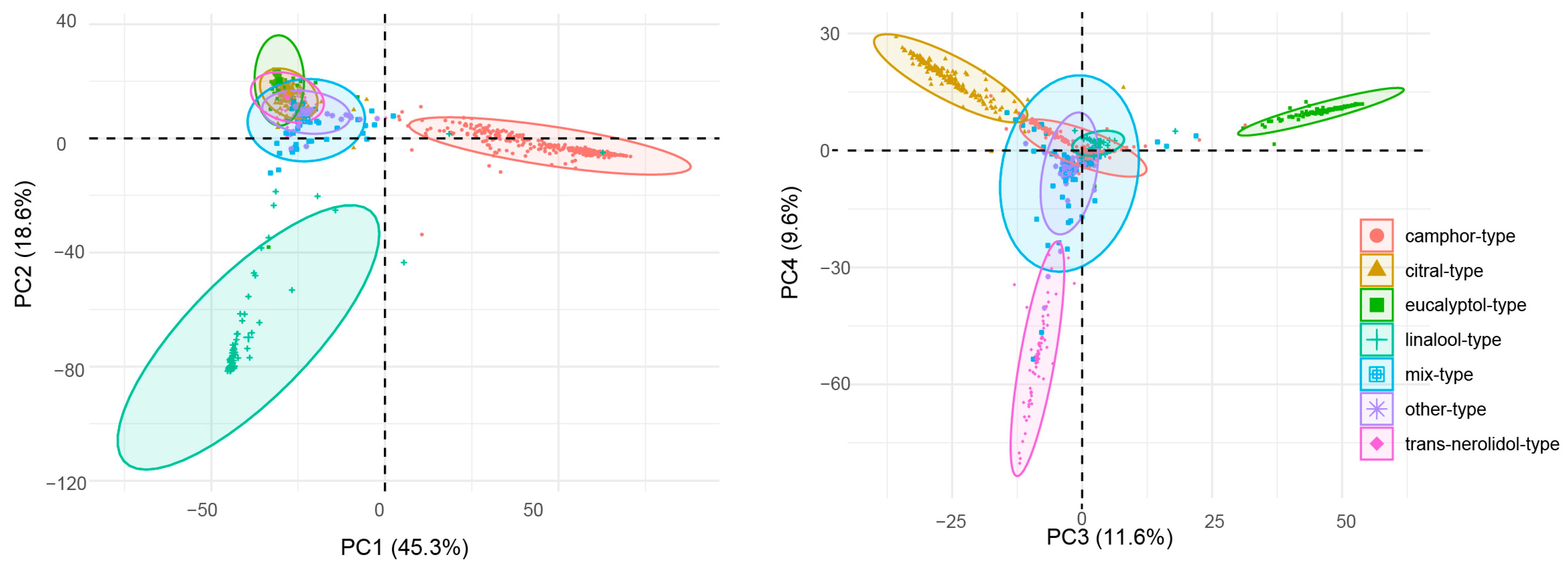 Molecules 28 03659 g004 Molecules 28 03659 g004