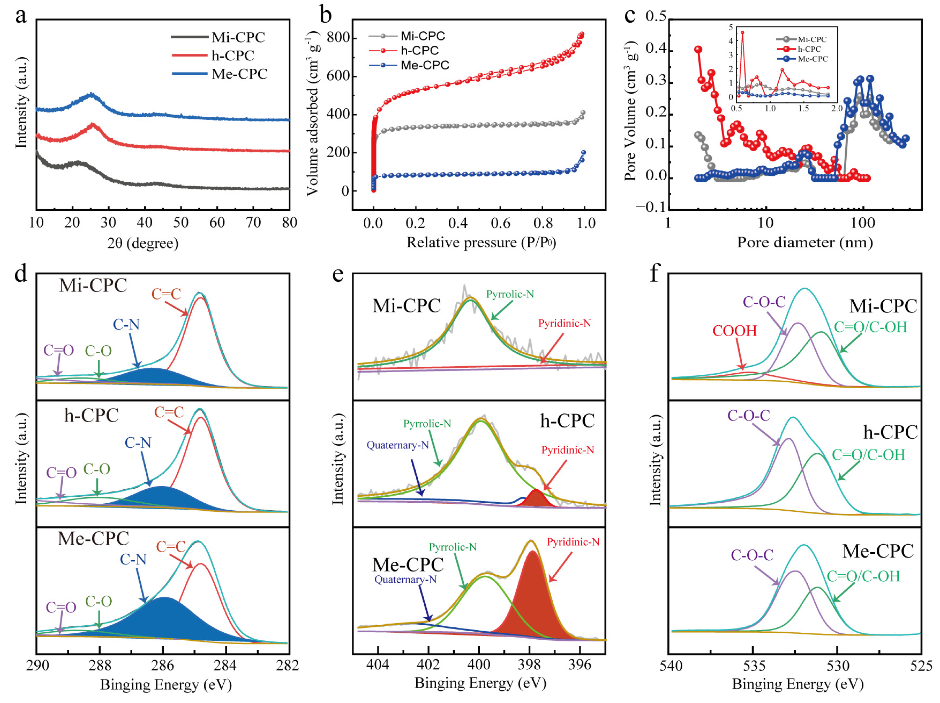 Molecules 28 03660 g003