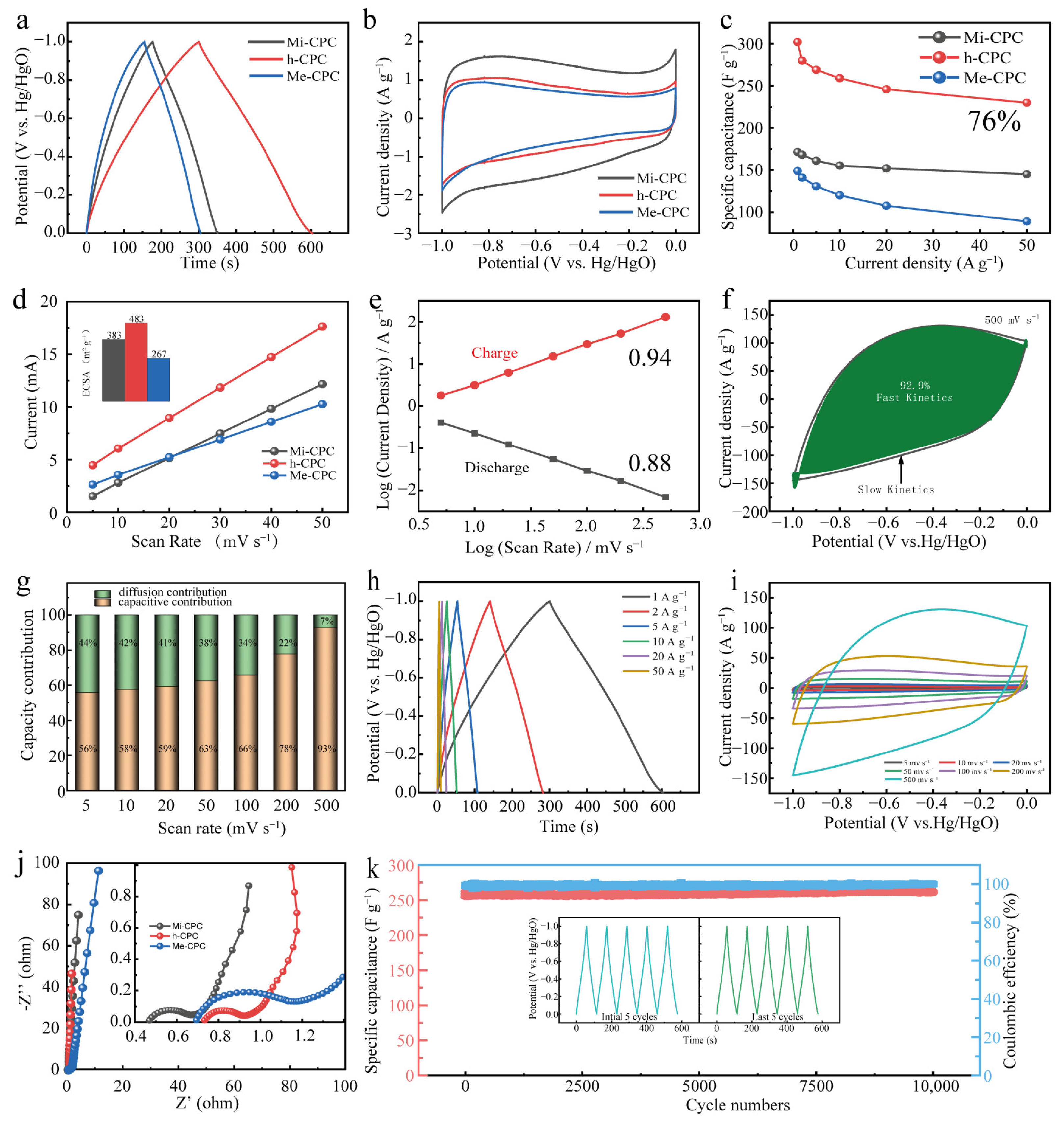 Molecules 28 03660 g004