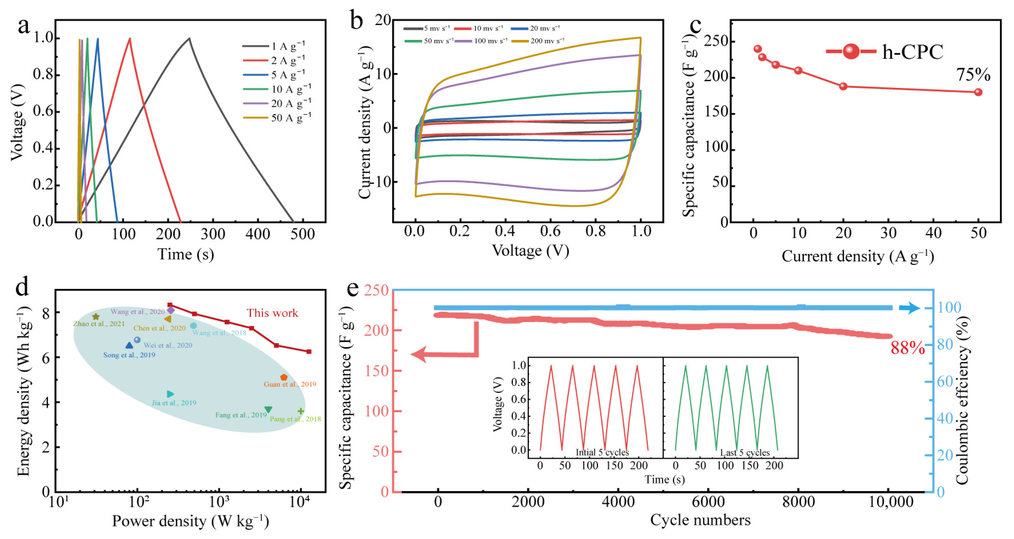 Molecules 28 03660 g005