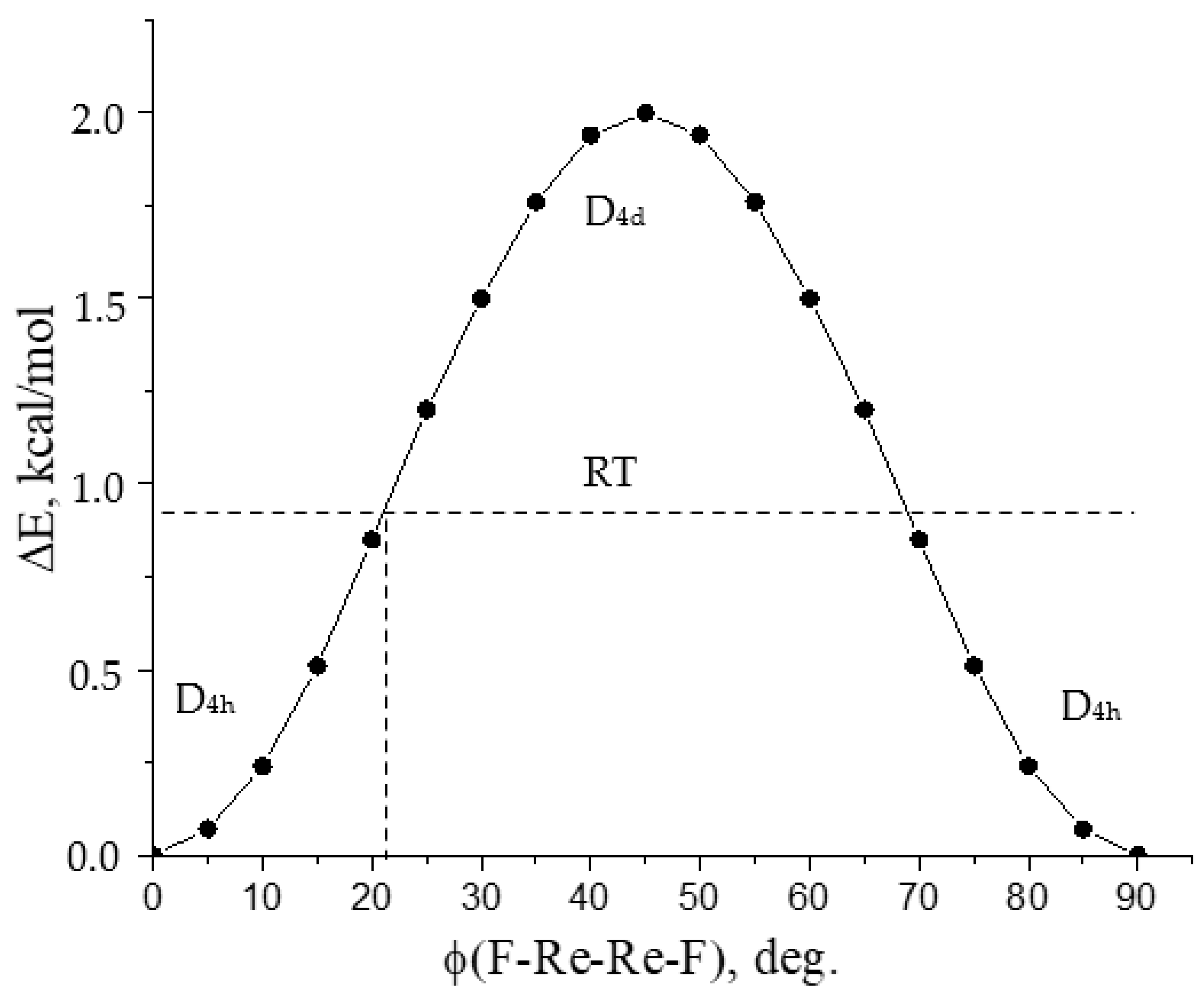 Molecules 28 03665 g006