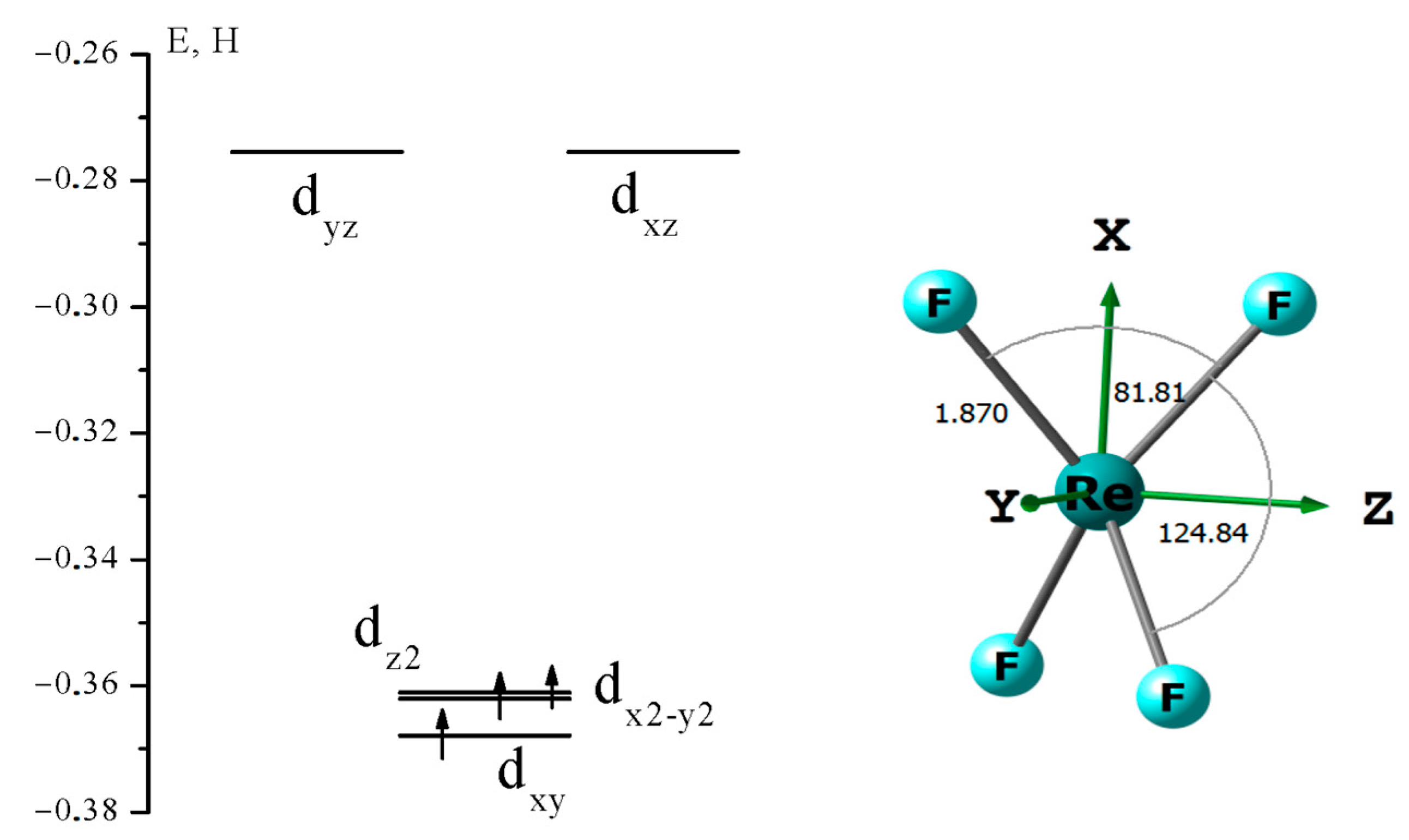 Molecules 28 03665 g007