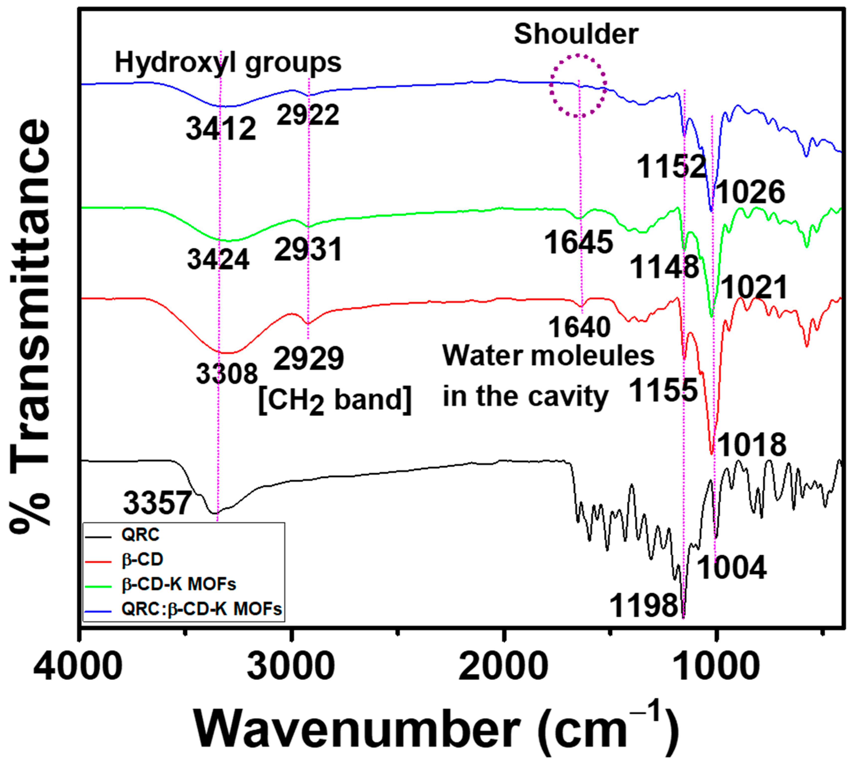 Molecules 28 03667 g004