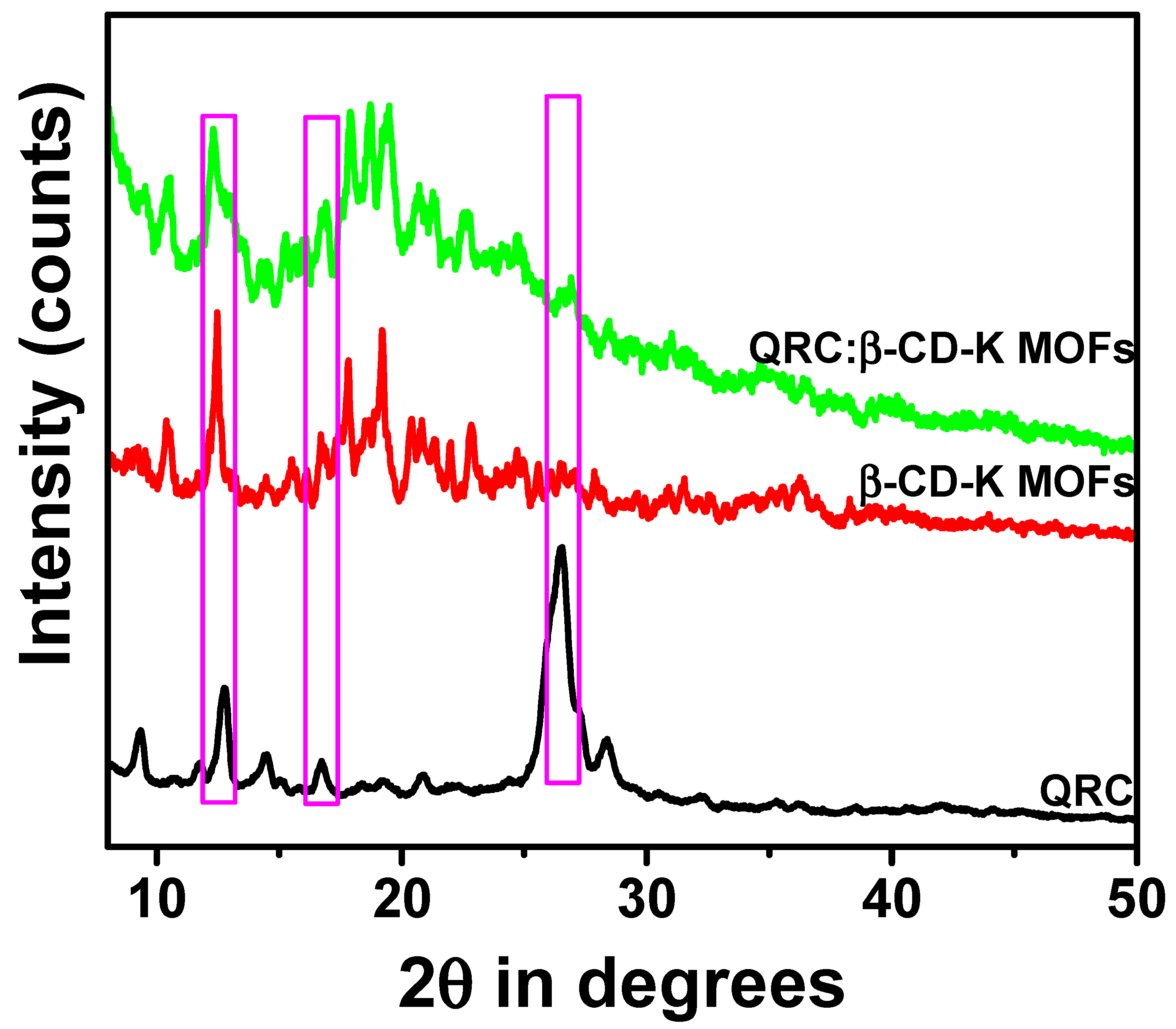 Molecules 28 03667 g006