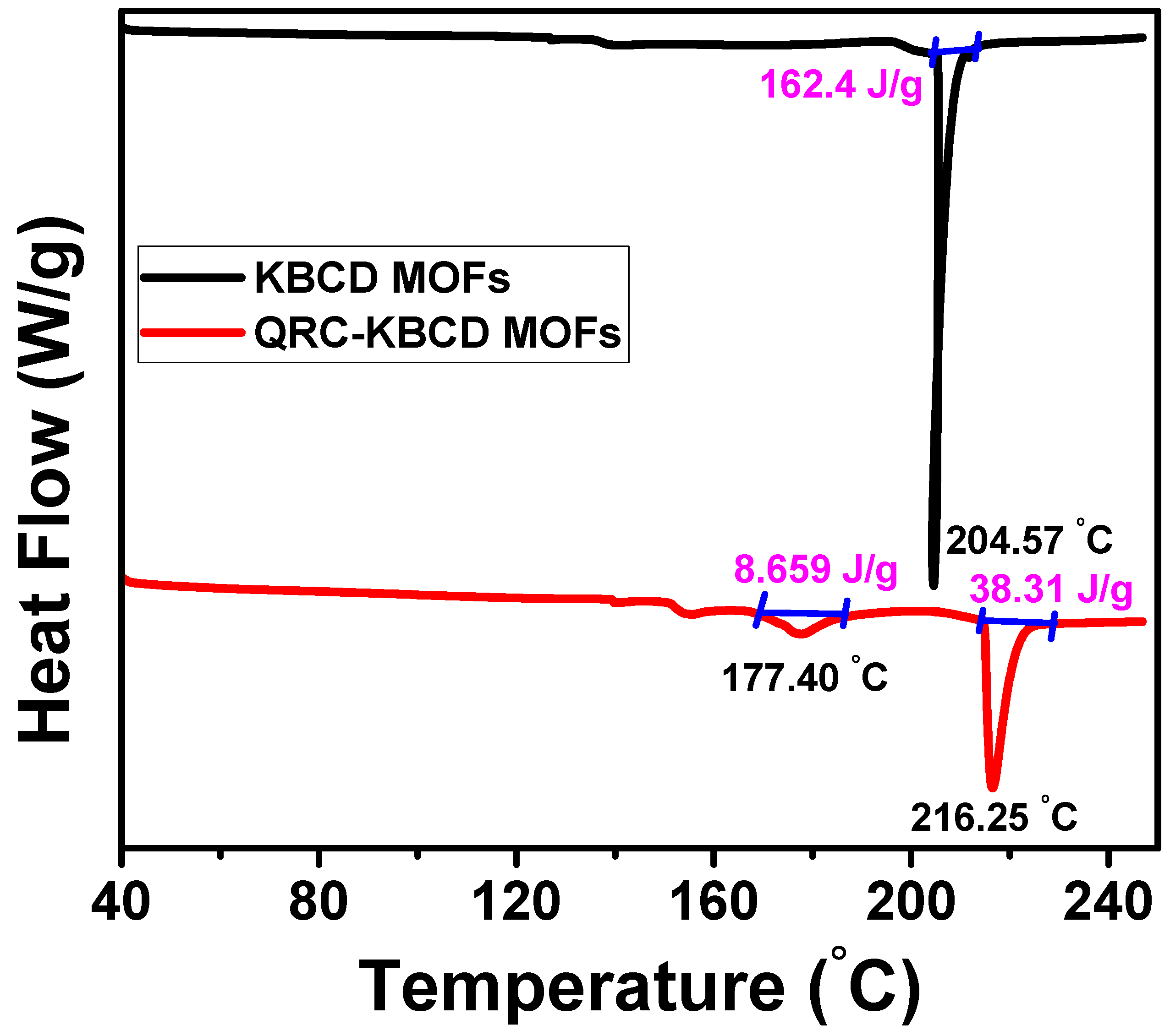 Molecules 28 03667 g010