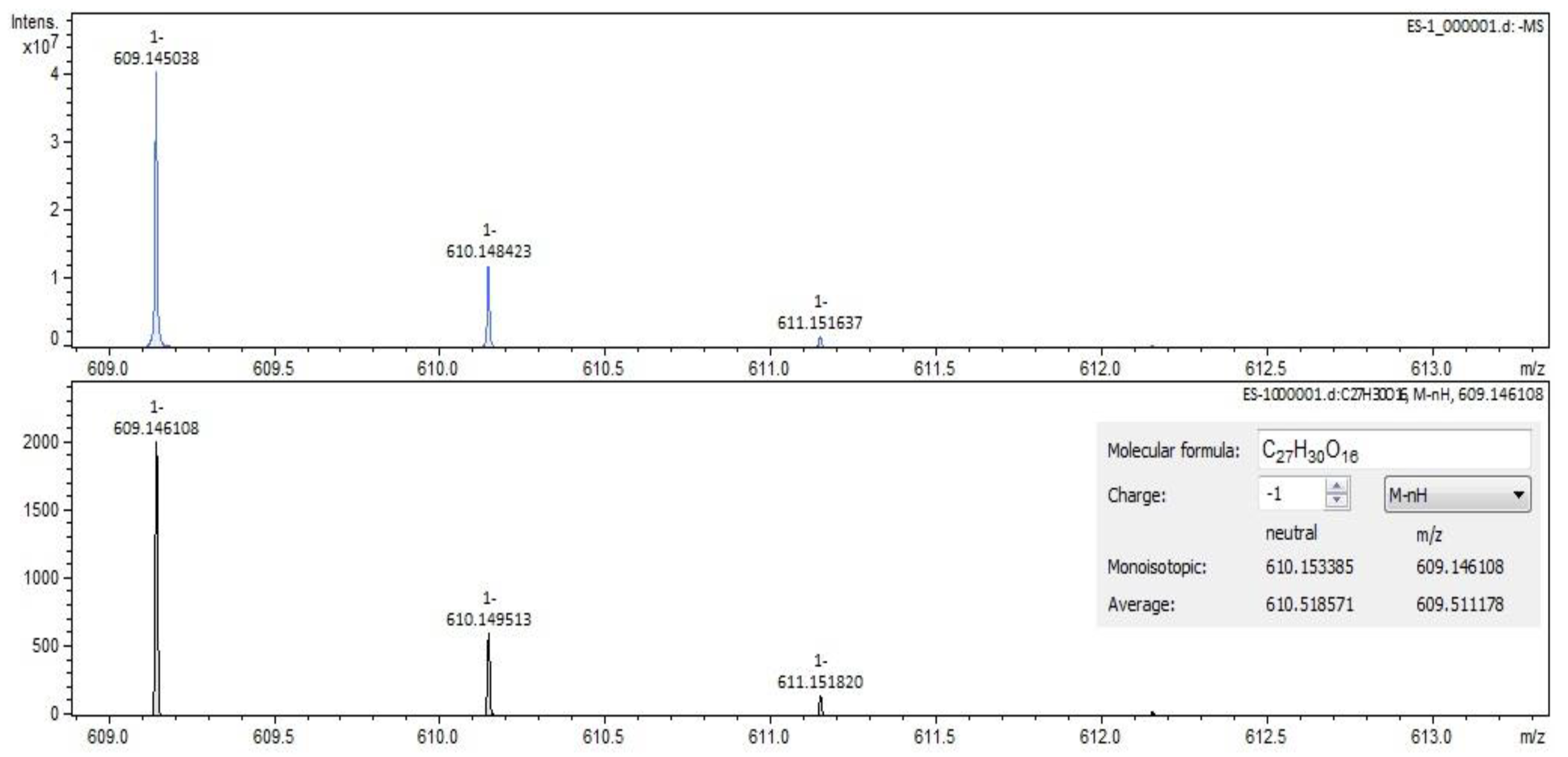 Molecules 28 03668 g002