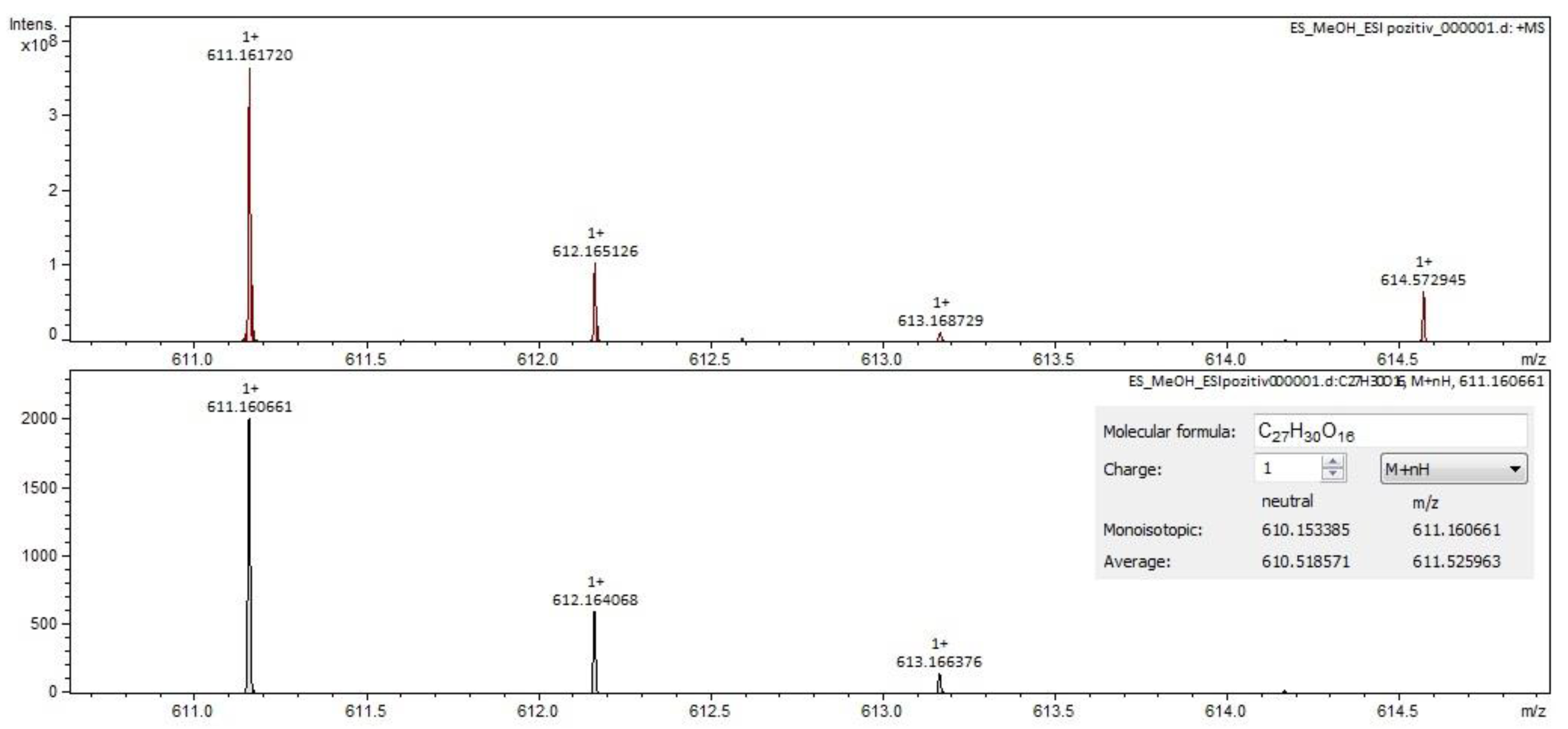 Molecules 28 03668 g003