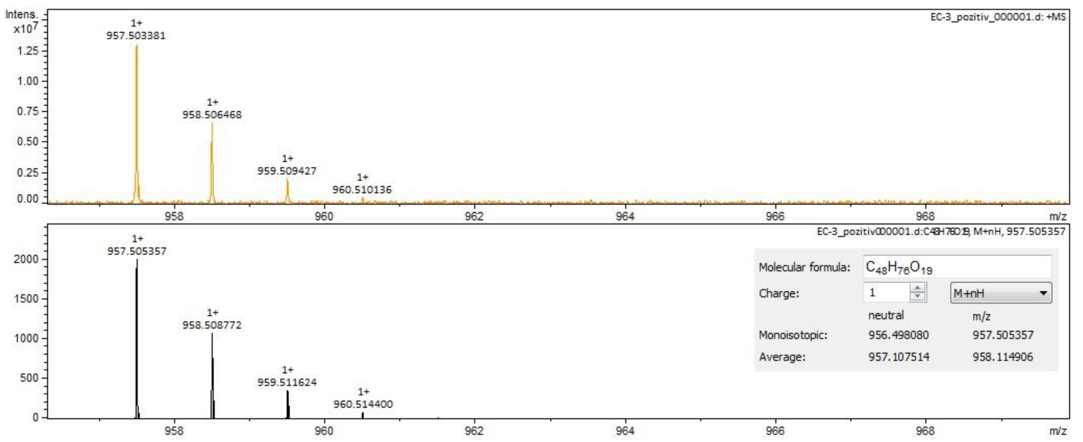 Molecules 28 03668 g005