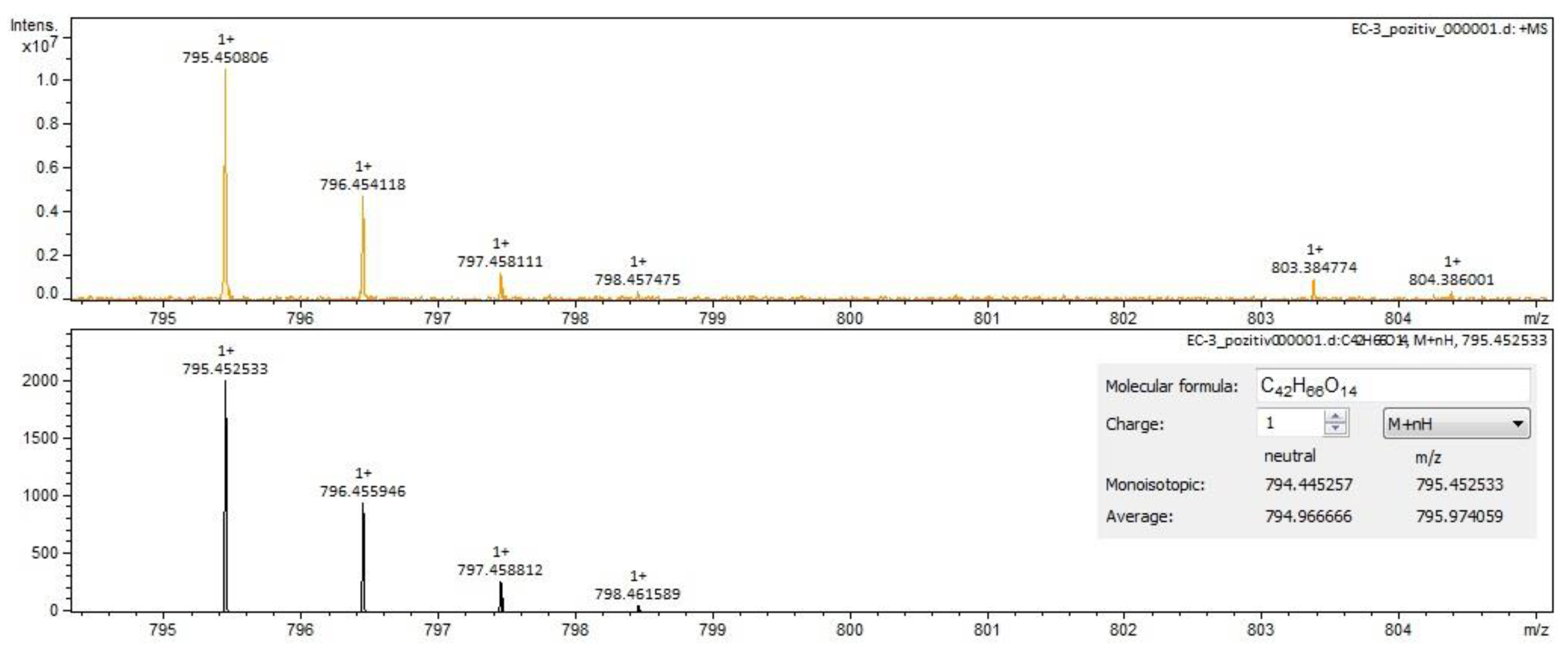Molecules 28 03668 g006