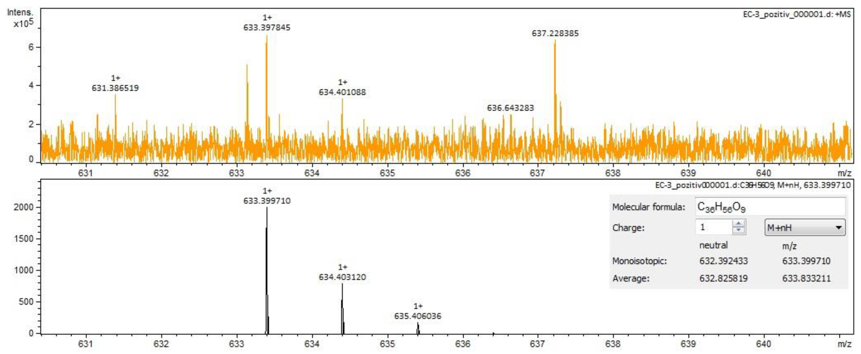 Molecules 28 03668 g007