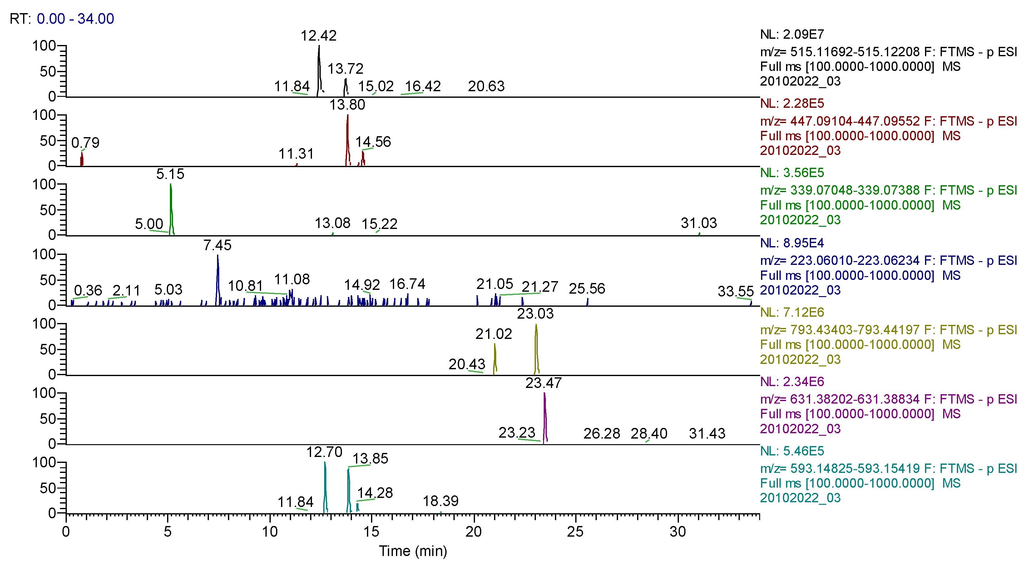 Molecules 28 03668 g010
