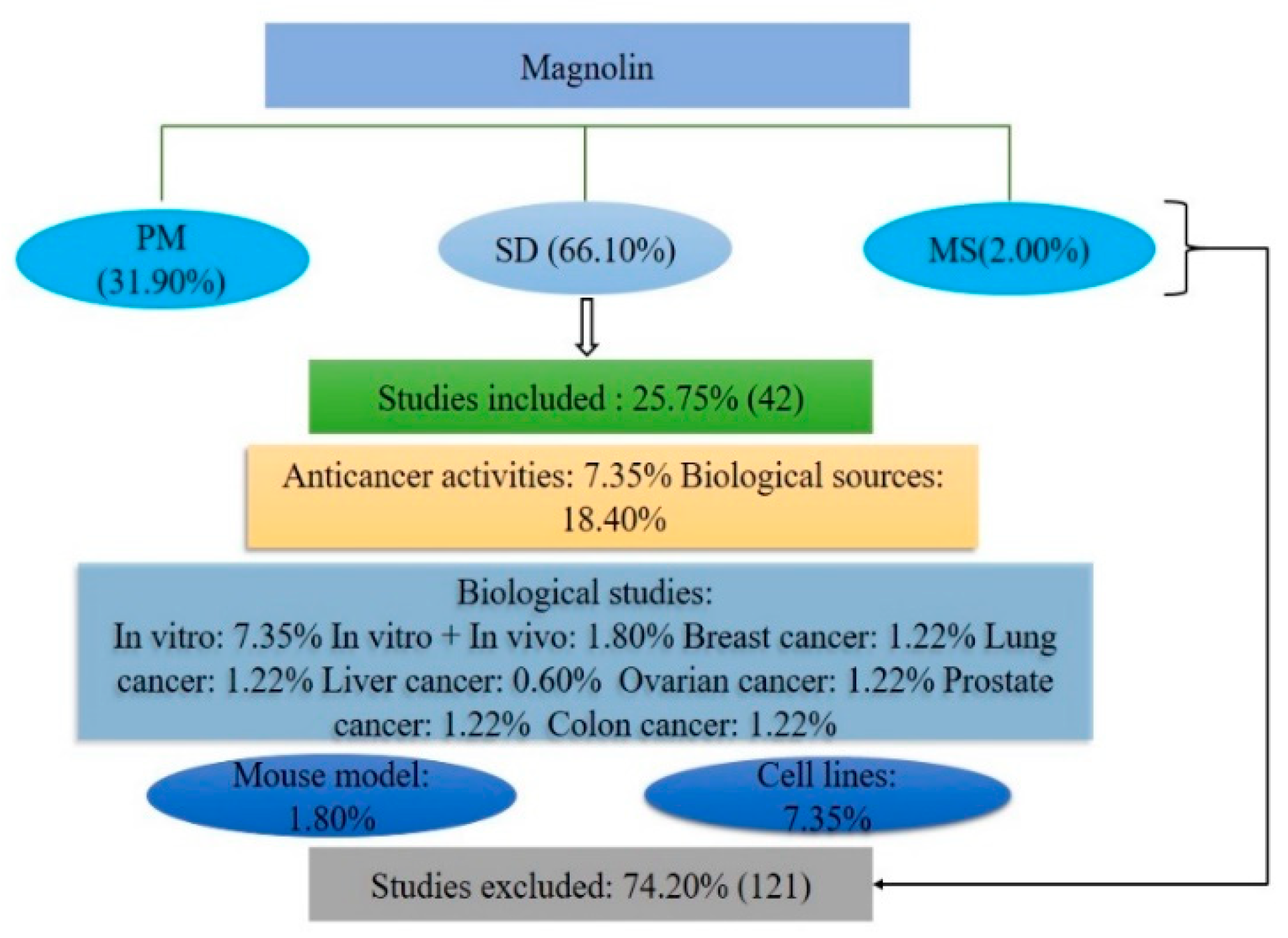 Molecules 28 03671 g002 Molecules 28 03671 g002