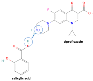 Molecules 28 03672 i044 Molecules 28 03672 i044