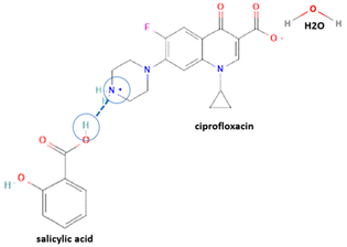 Molecules 28 03672 i045 Molecules 28 03672 i045