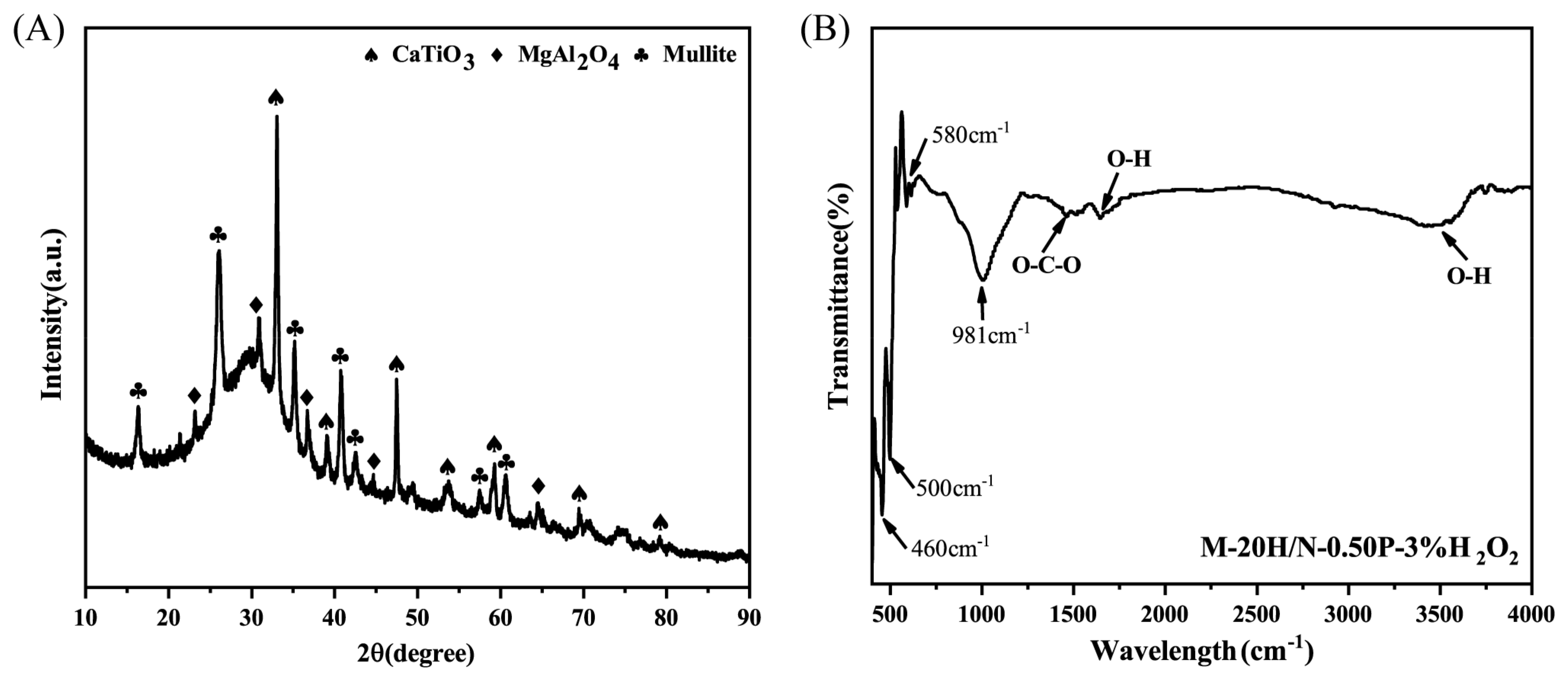 Molecules 28 03673 g003