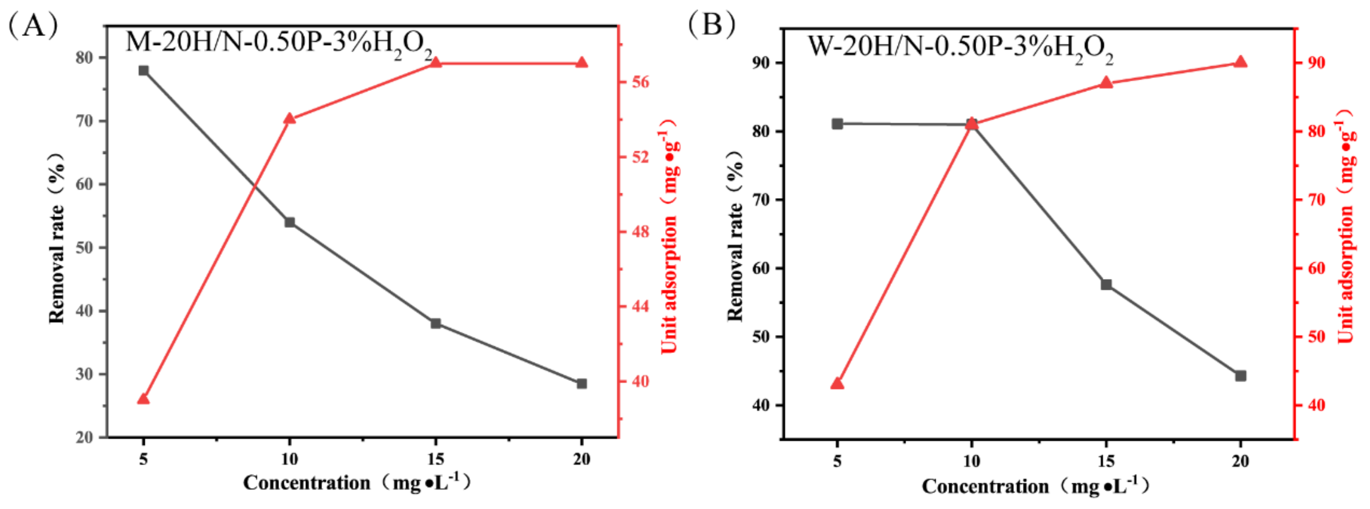 Molecules 28 03673 g008