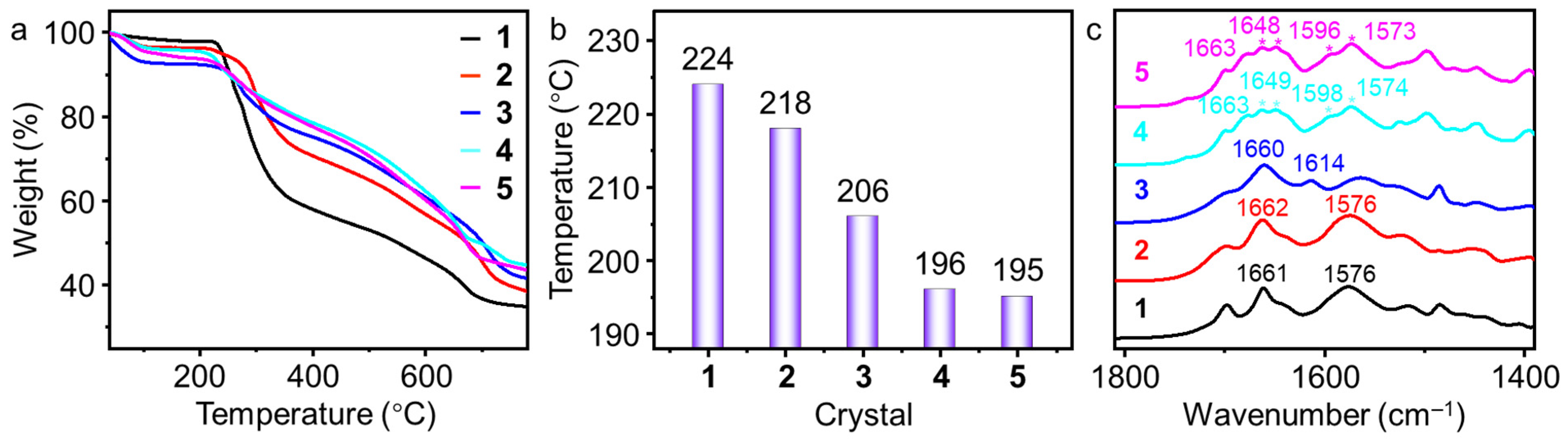 Molecules 28 03677 g008