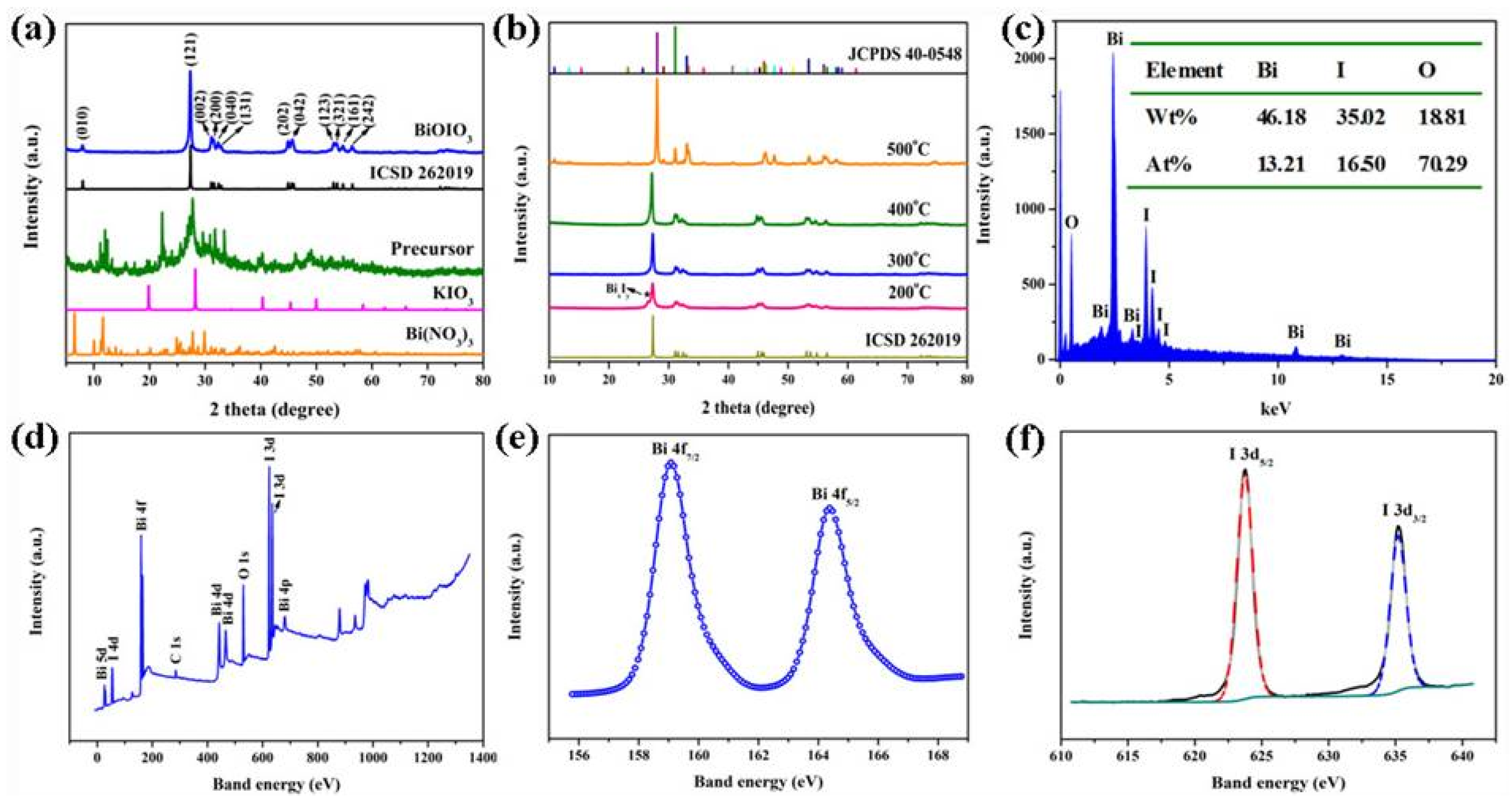 Molecules 28 03681 g001 Molecules 28 03681 g001