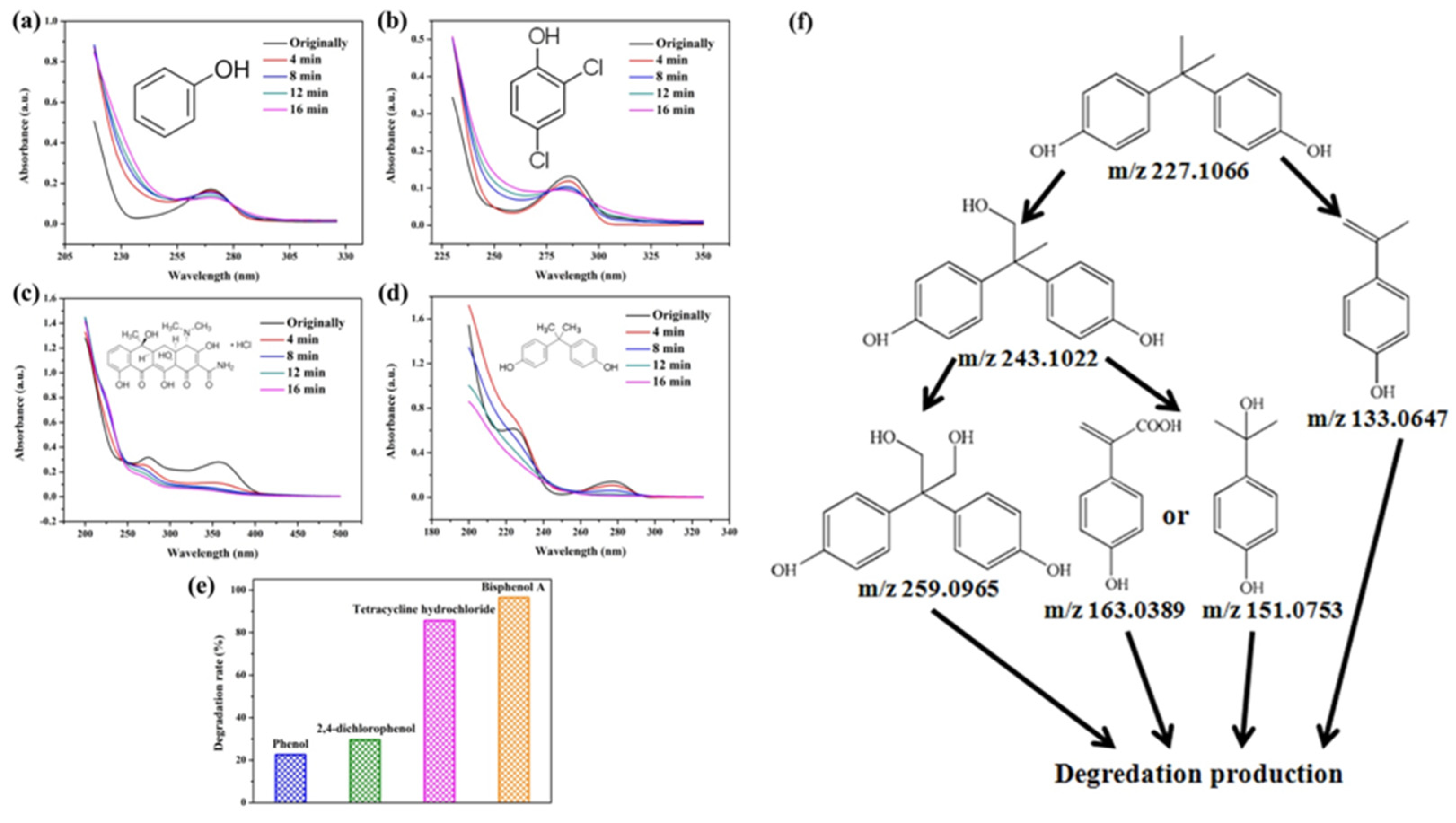 Molecules 28 03681 g006 Molecules 28 03681 g006