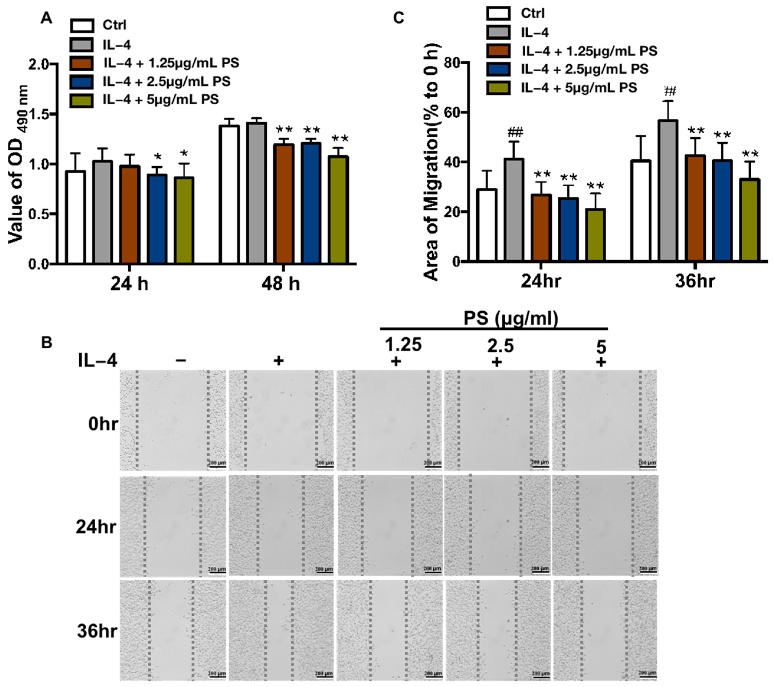 Molecules 28 03682 g002